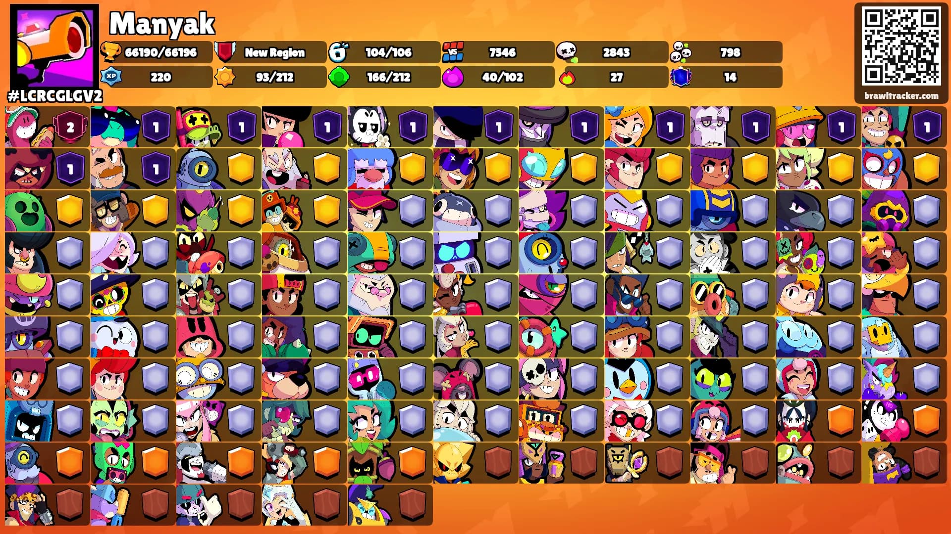 Manyak's Ranks