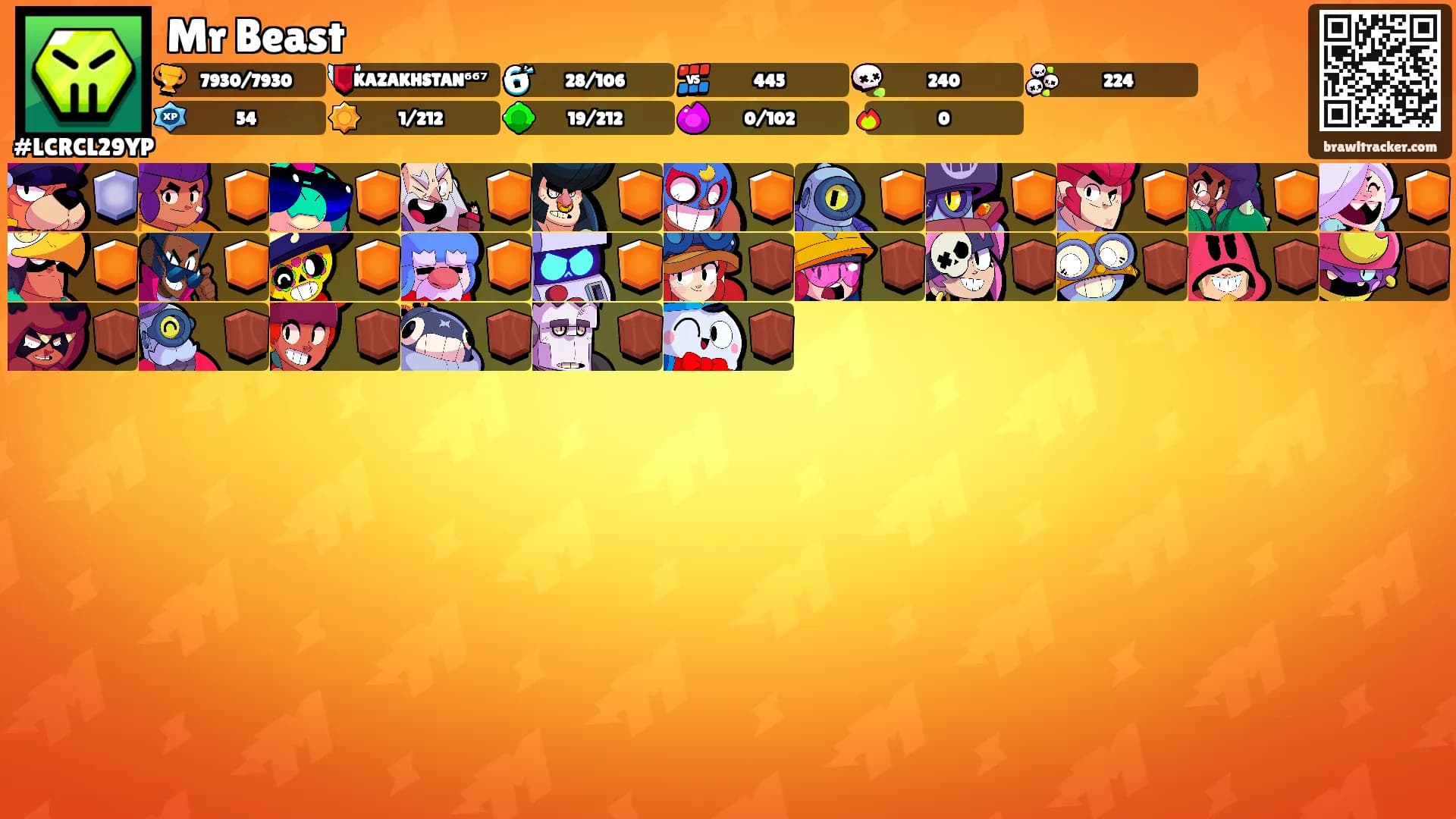 Mr Beast's Ranks