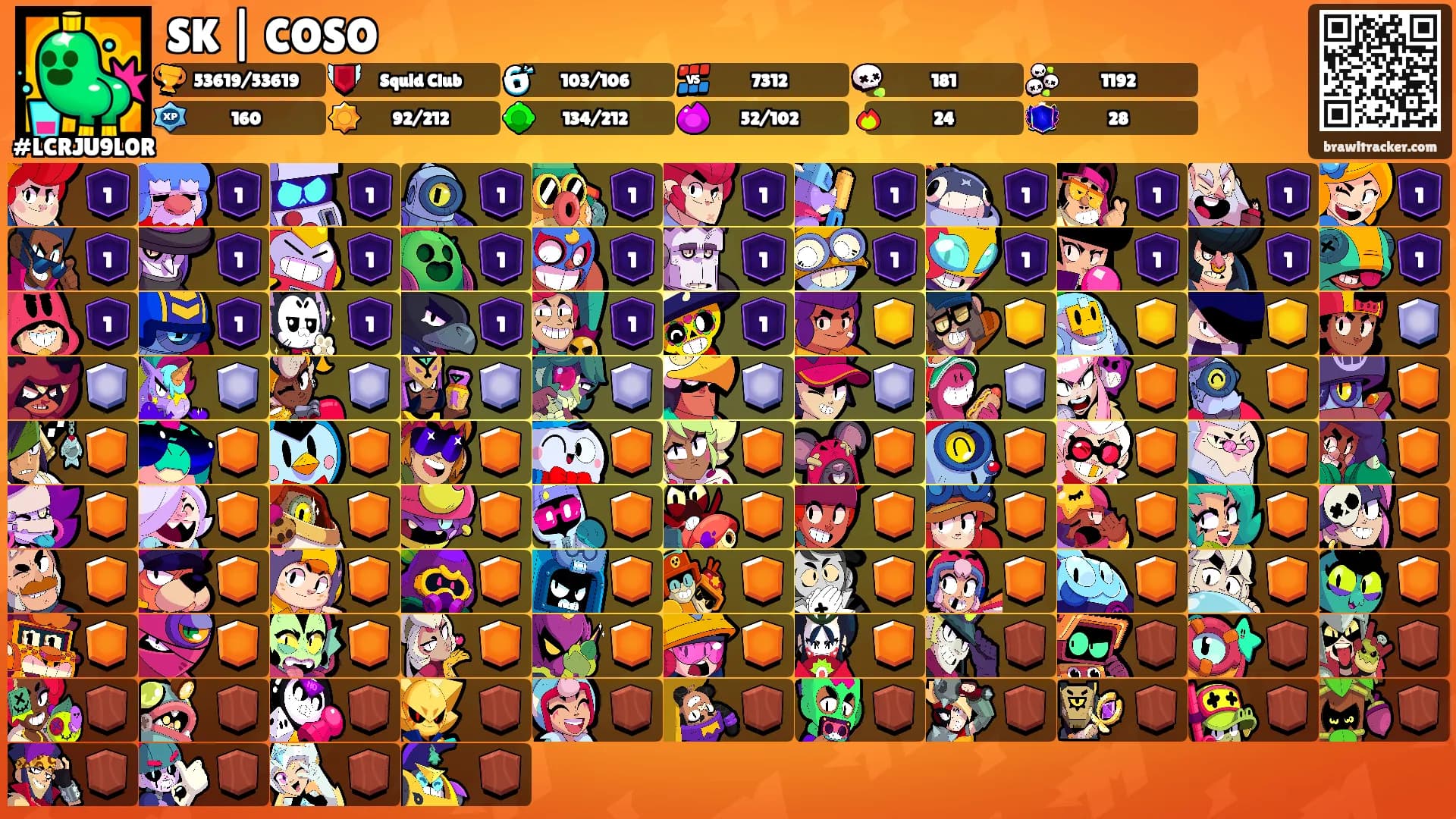 SK | COSO's Ranks