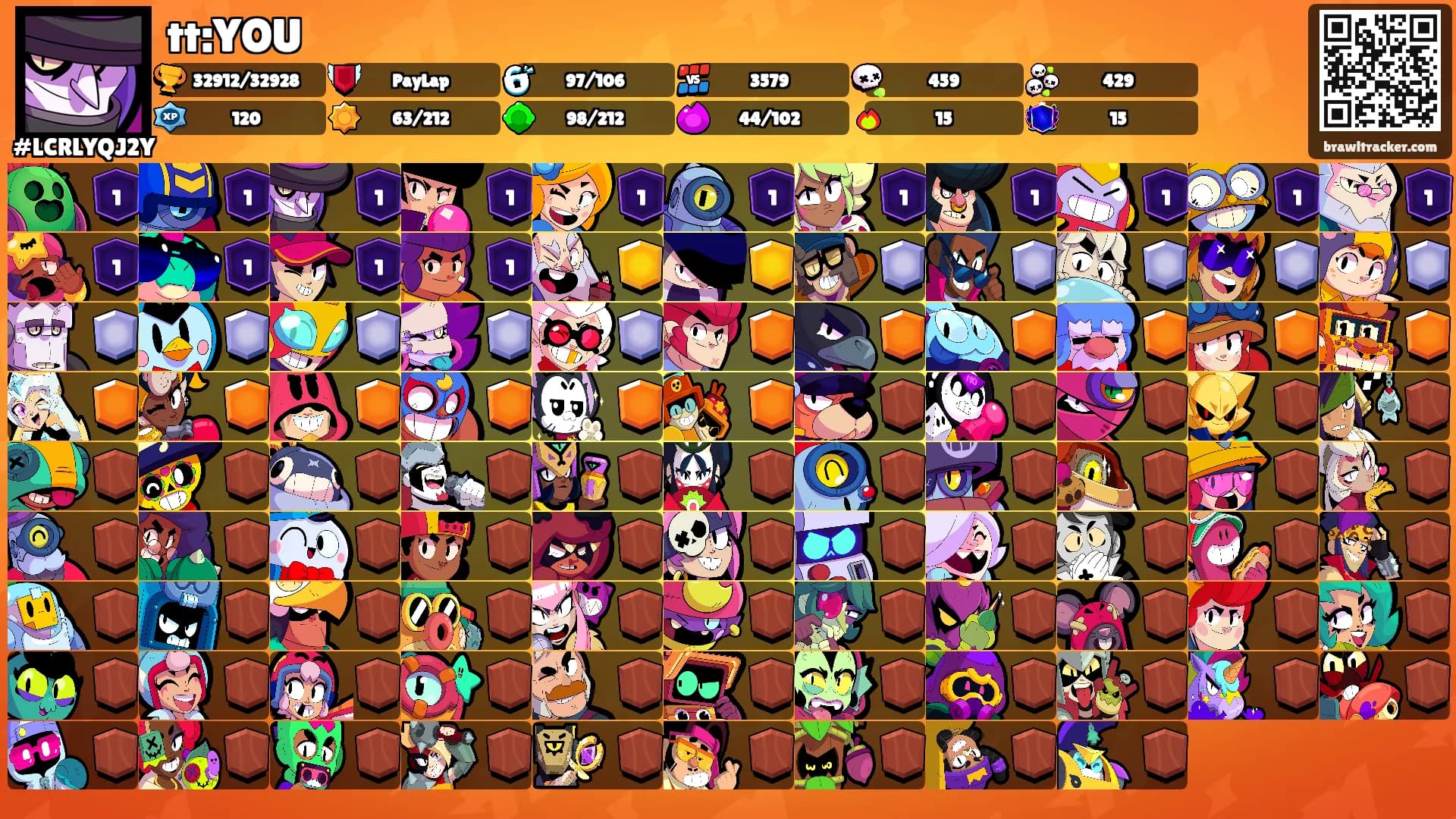tt:YOU's Ranks
