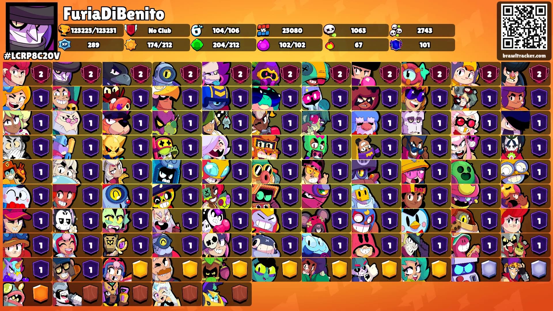 FuriaDiBenito's Ranks