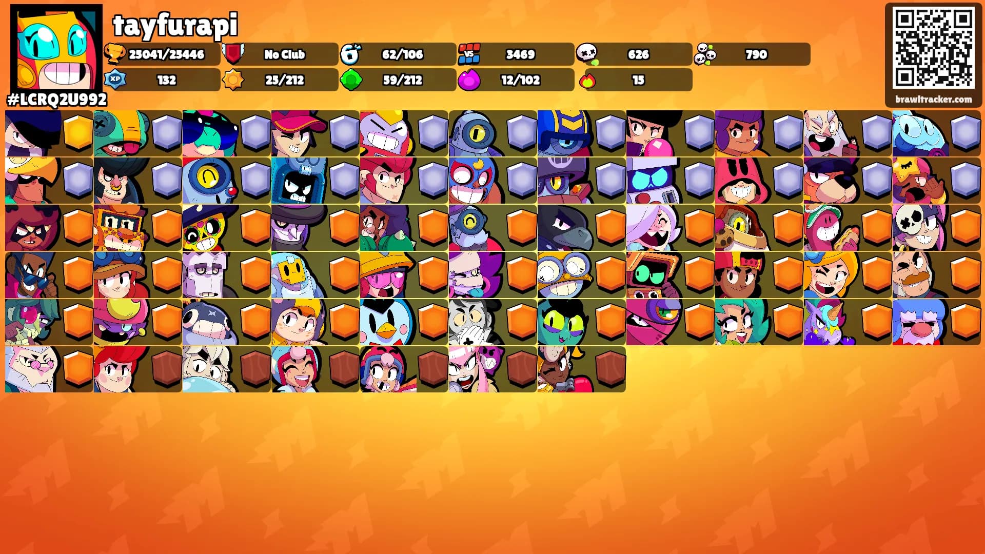 tayfurapi's Ranks