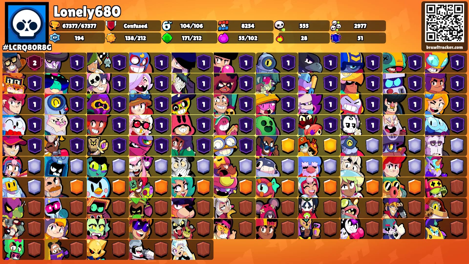 Lonely680's Ranks