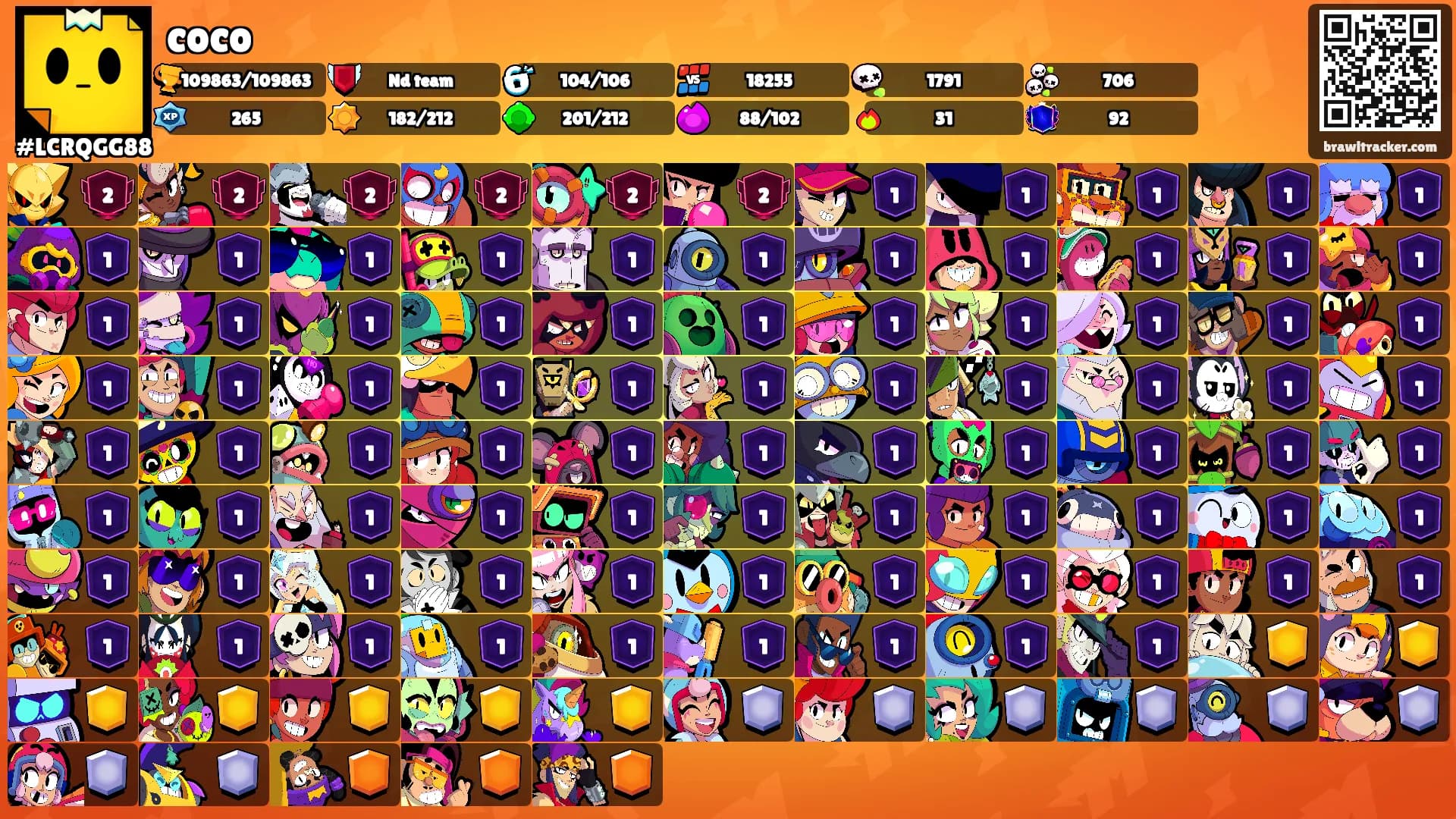 coco's Ranks