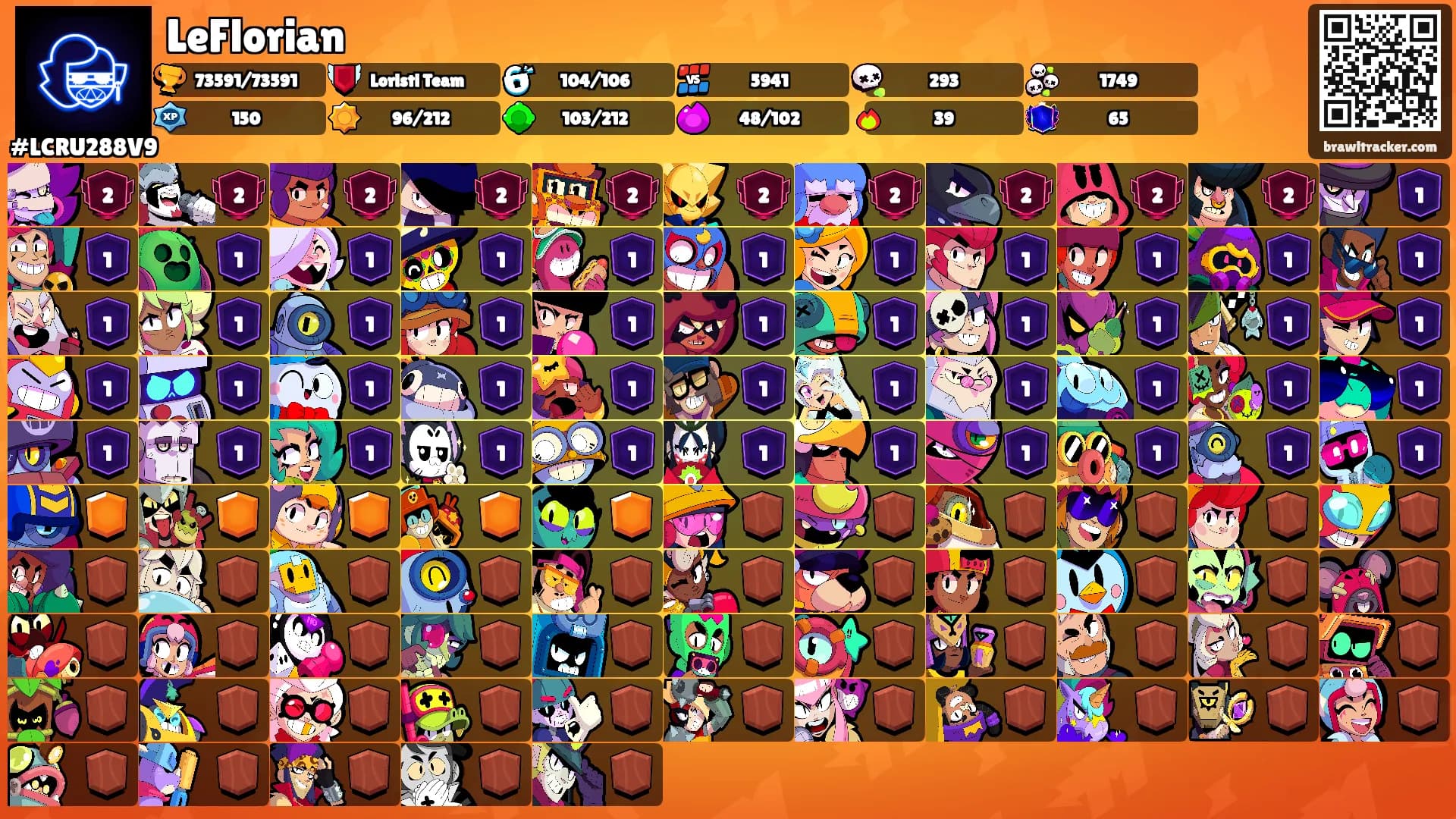 LeFlorian's Ranks