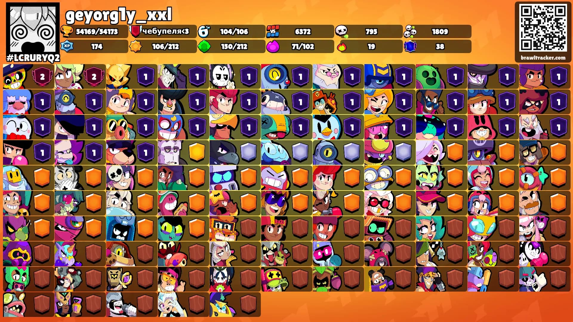 geyorg1y_xxl's Ranks
