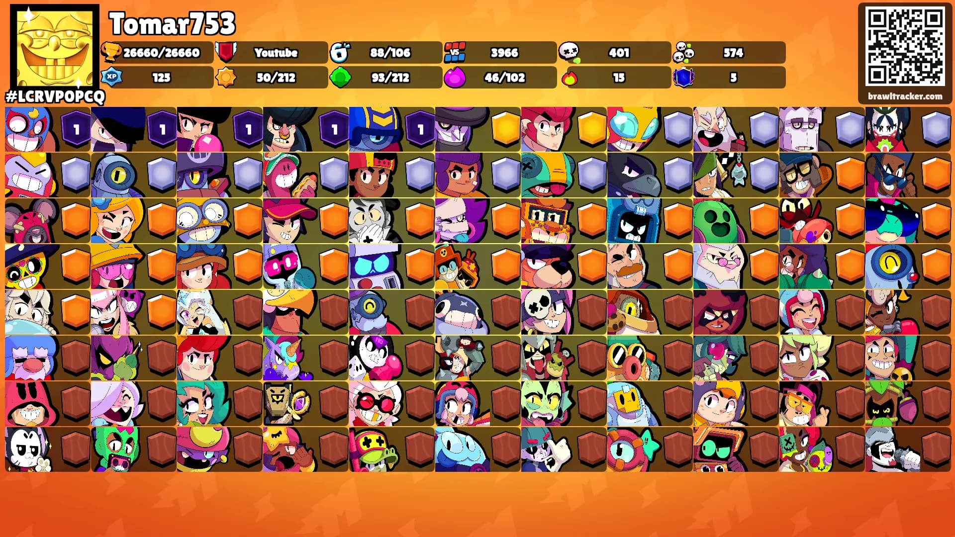 Tomar753's Ranks