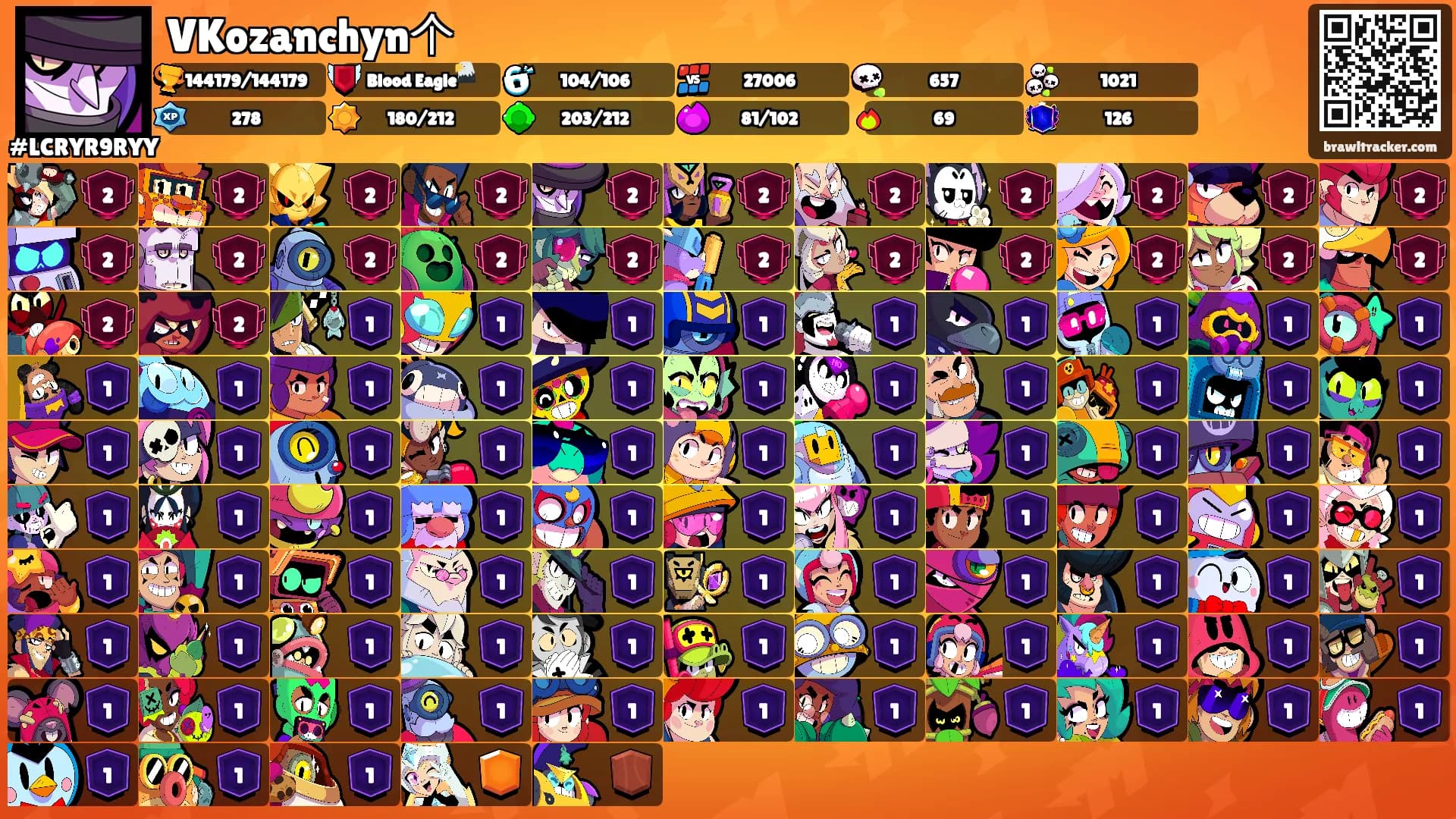 VKozanchyn个's Ranks