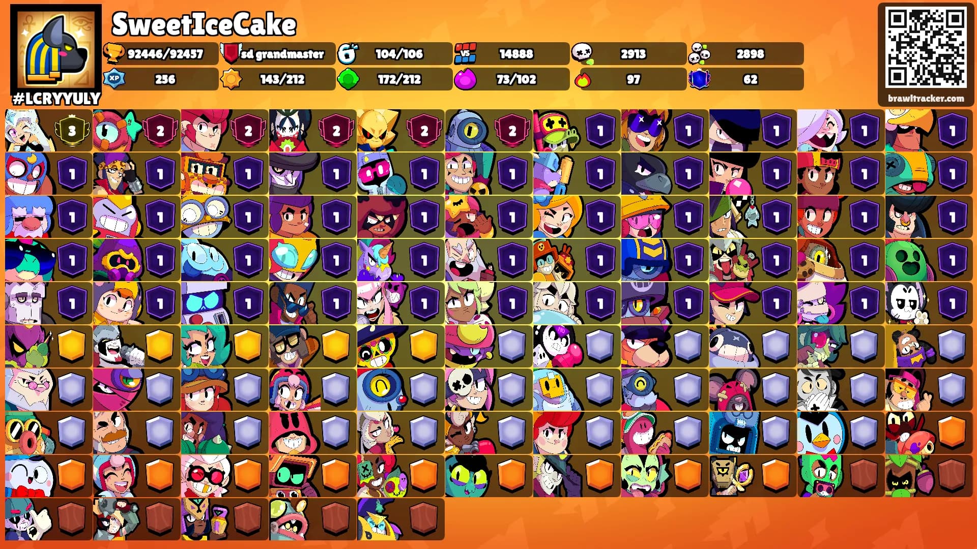 SweetIceCake's Ranks