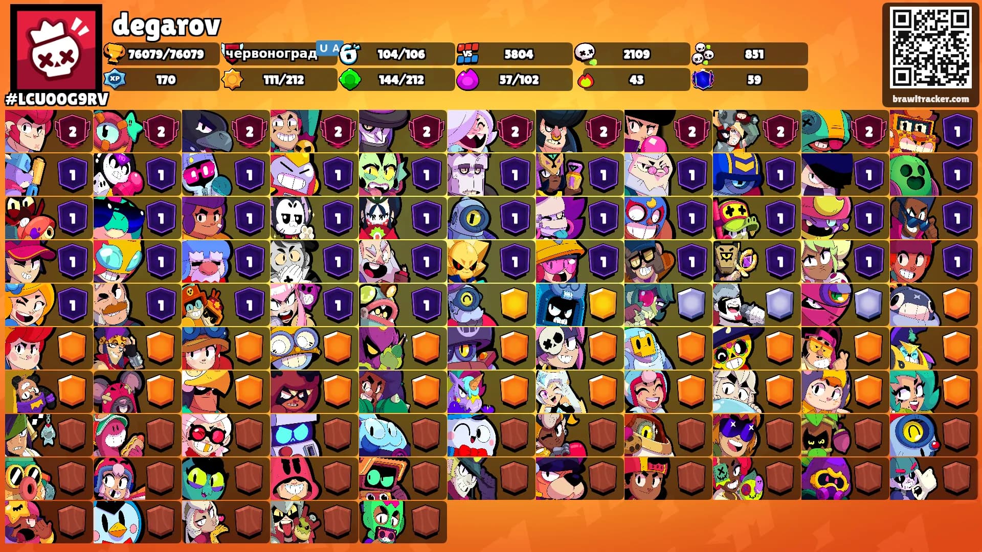 degarov's Ranks