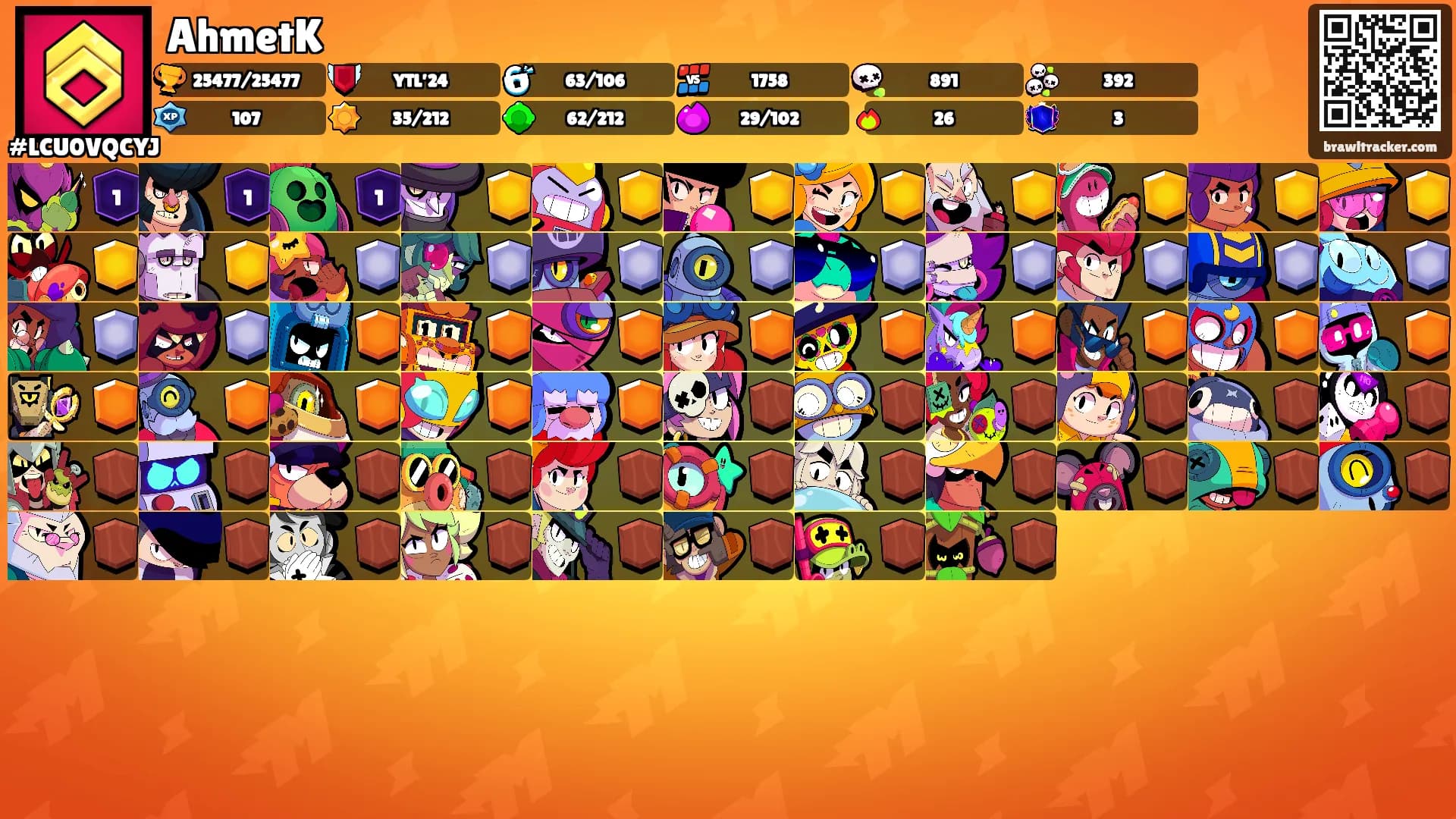 AhmetK's Ranks