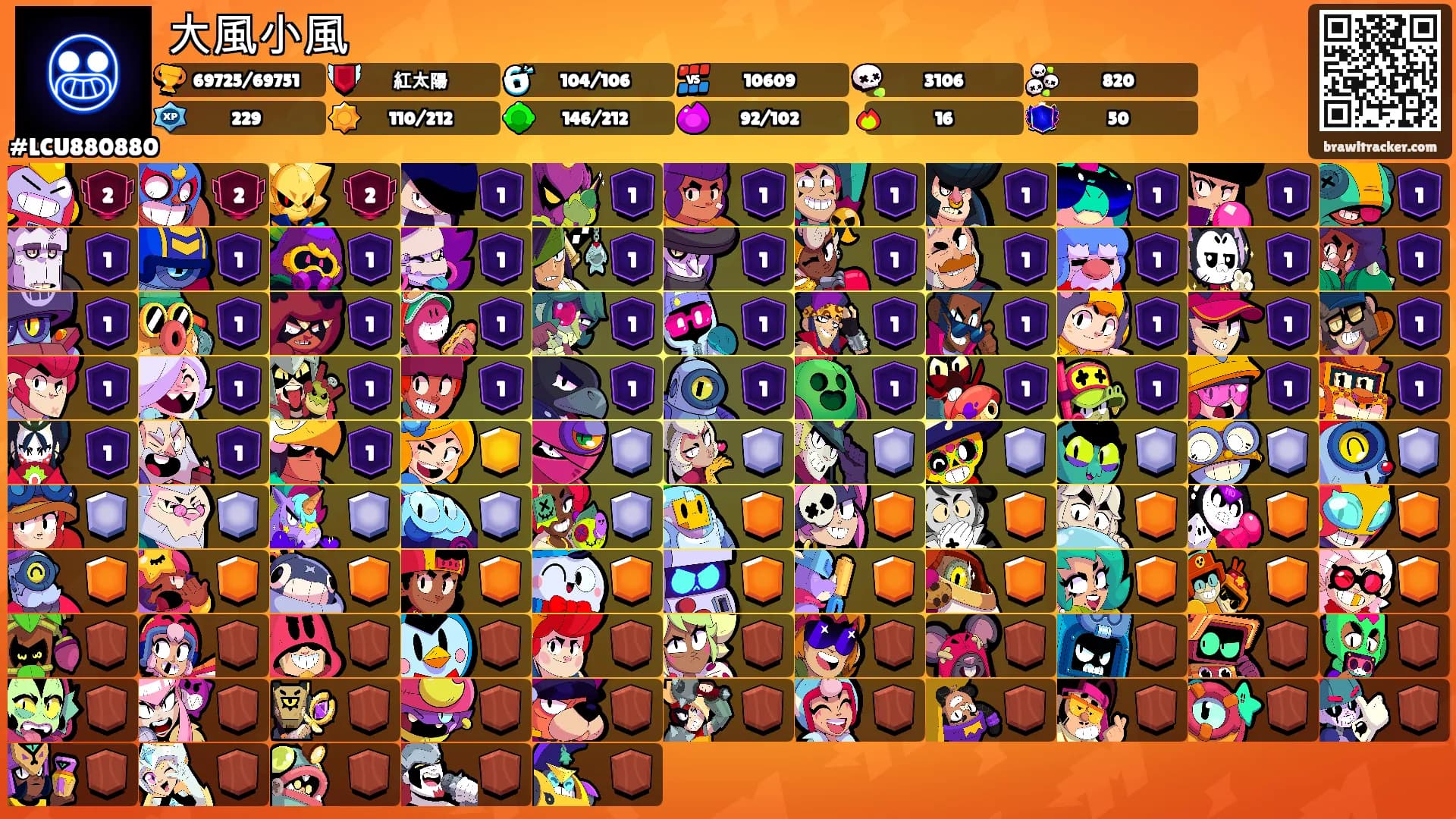 大風小風's Ranks