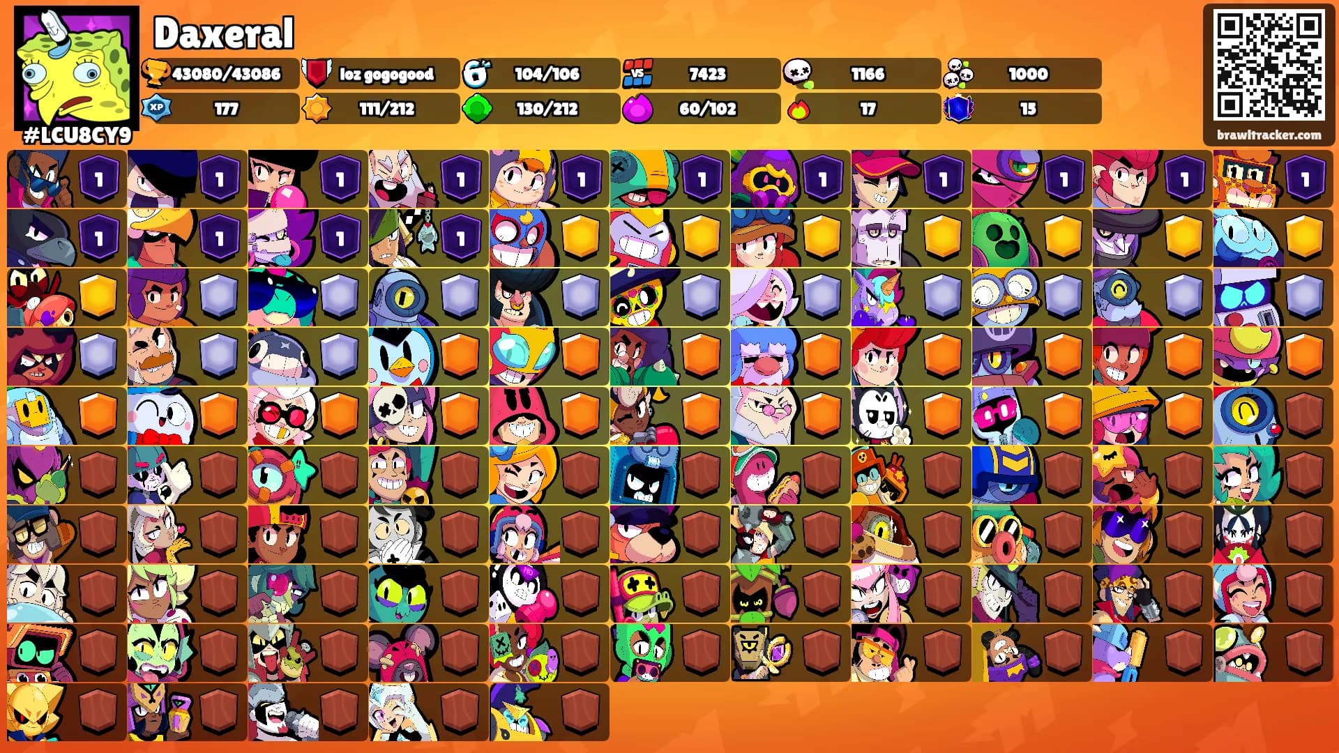 Daxeral's Ranks