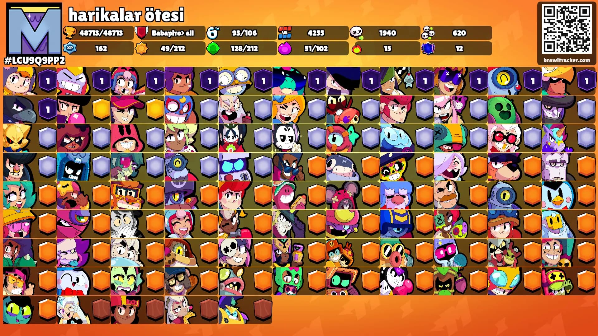 harikalar ötesi's Ranks