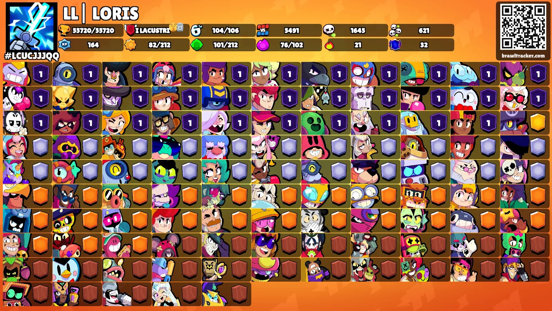 LL| LORIS's Ranks