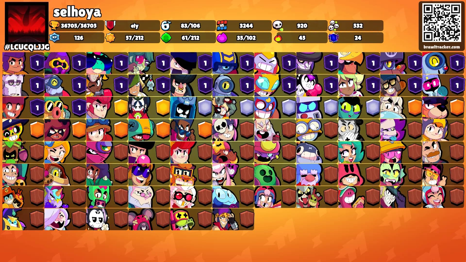 selhoya's Ranks