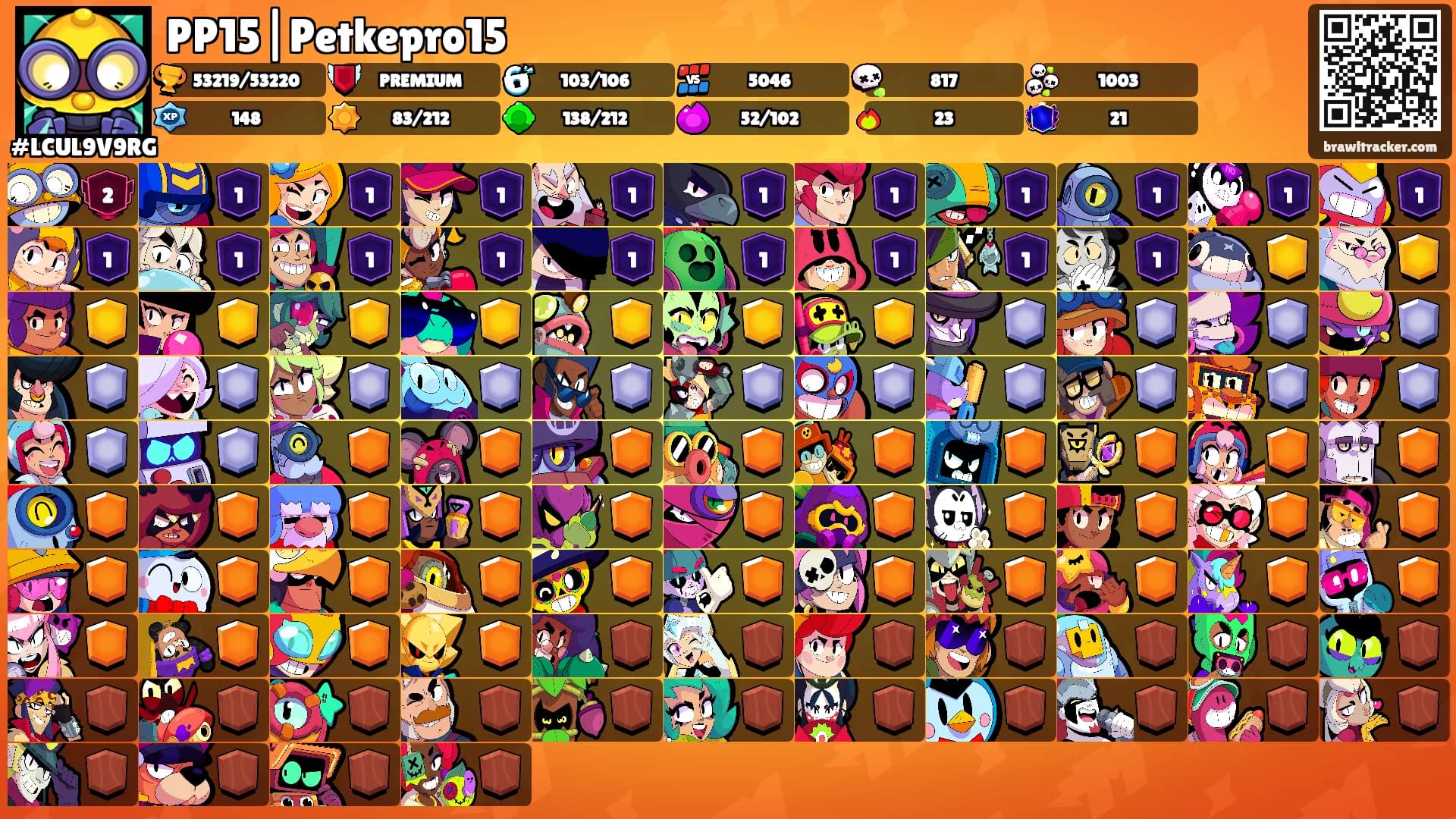 PP15|Petkepro15's Ranks