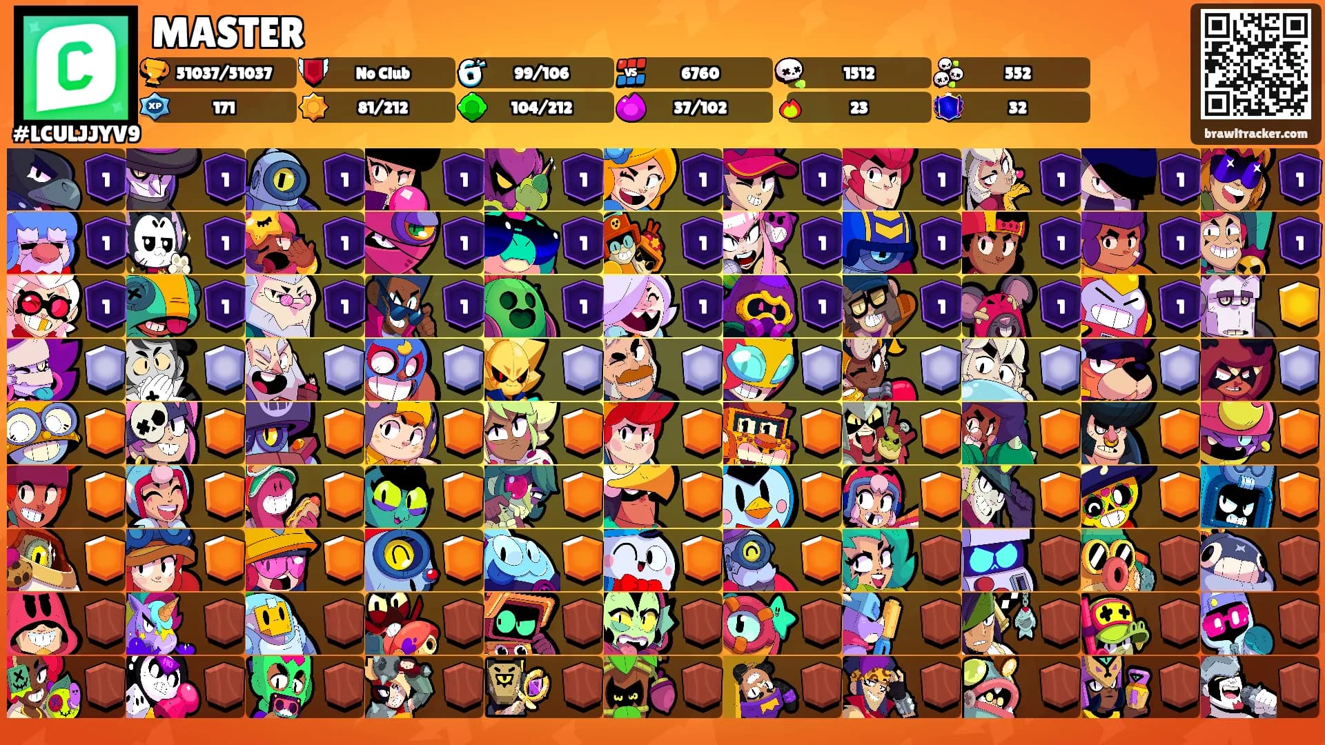 MASTER's Ranks