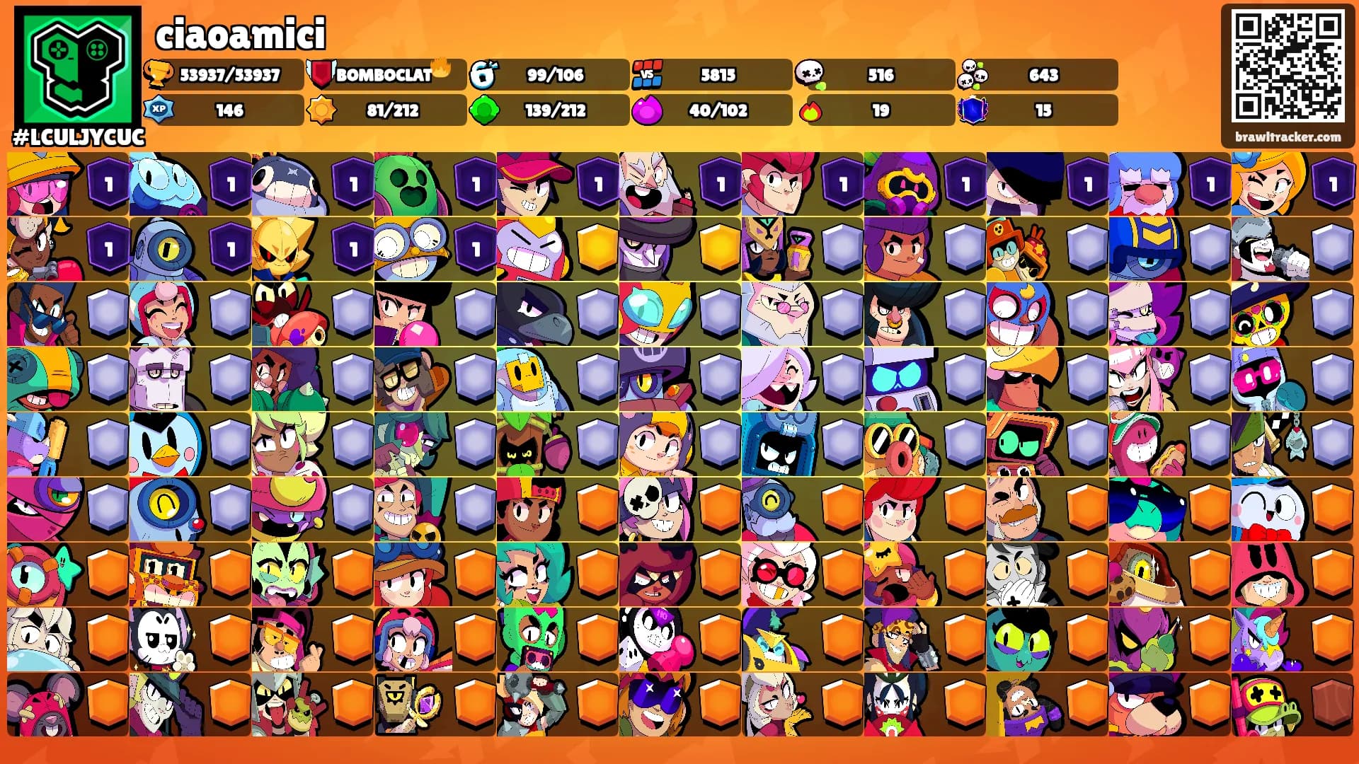 ciaoamici's Ranks