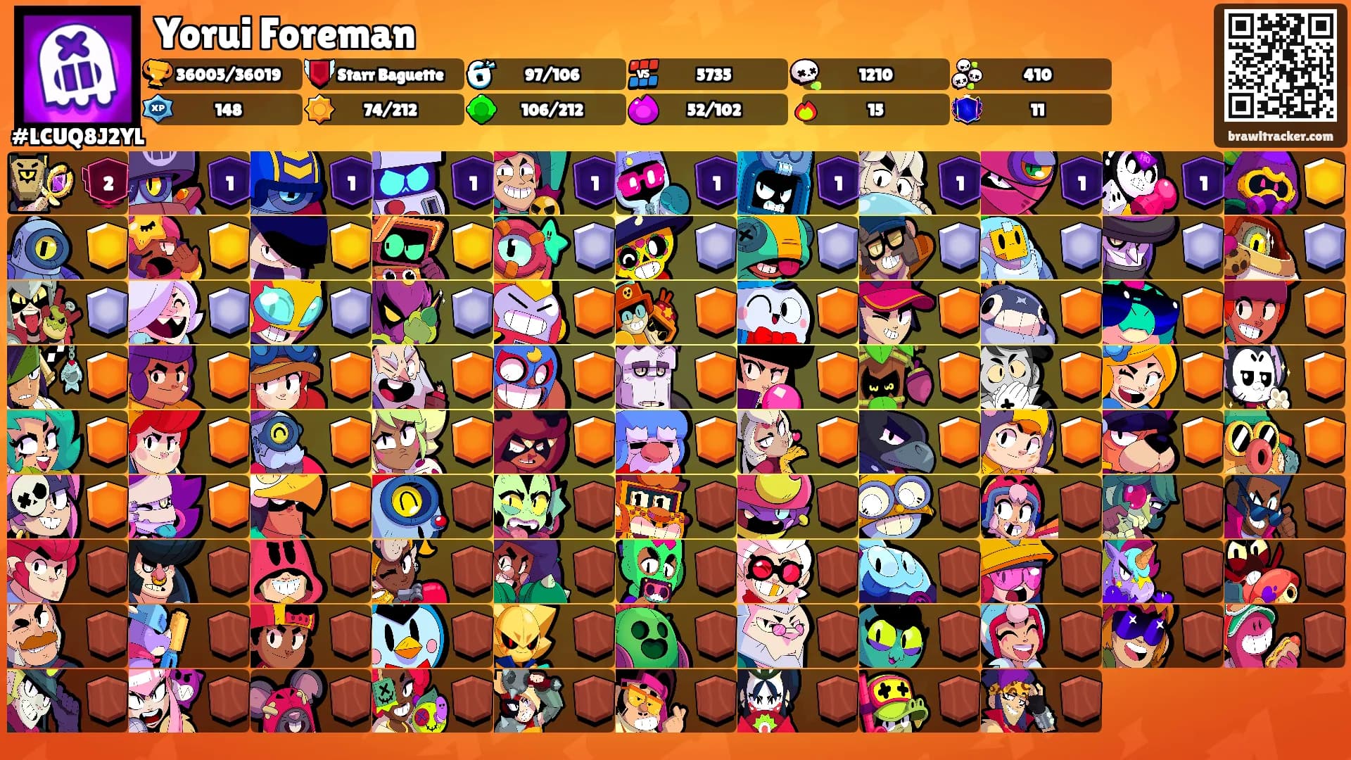 Yorui Foreman's Ranks