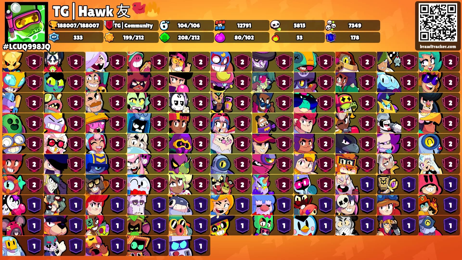 TG|Hawk 友🐦‍🔥's Ranks