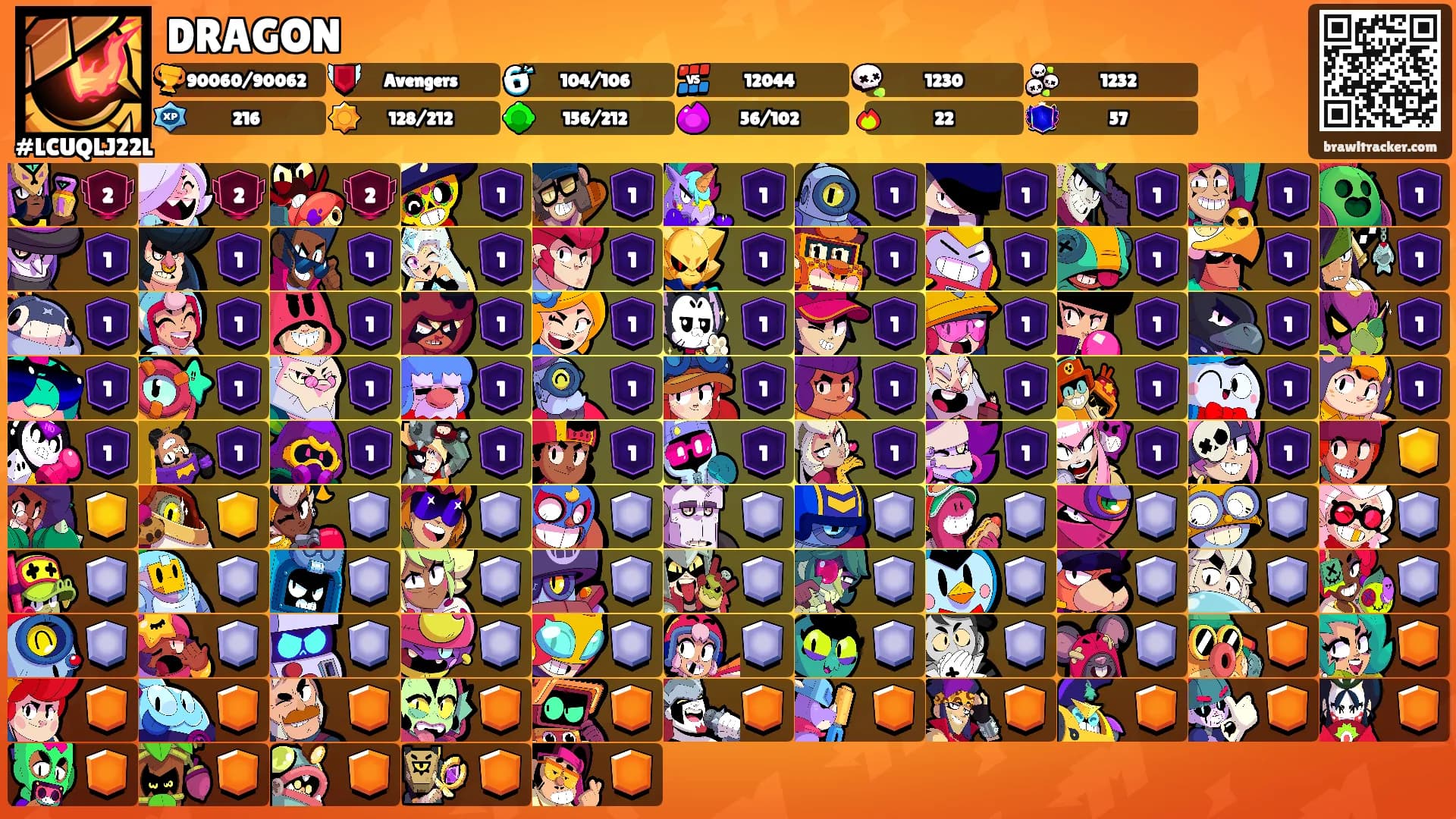 DRAGON's Ranks
