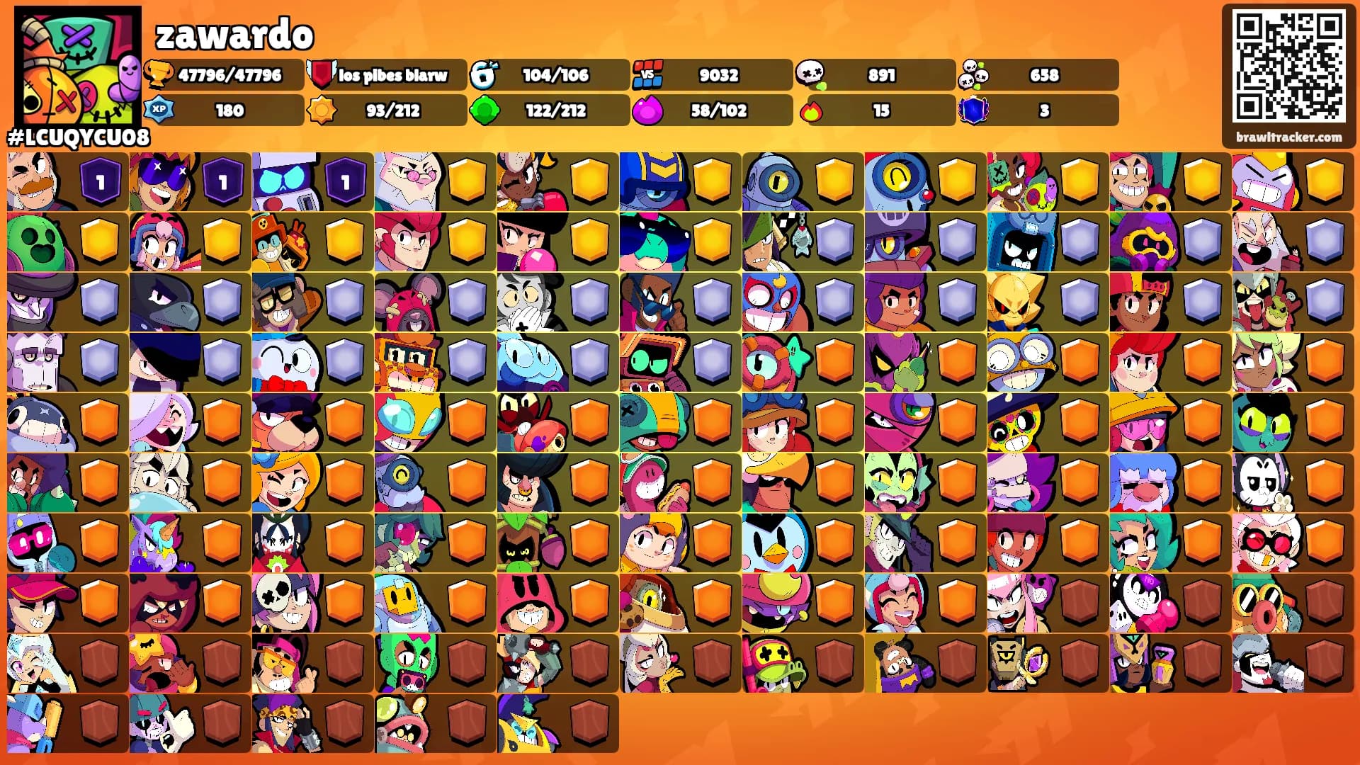 zawardo's Ranks