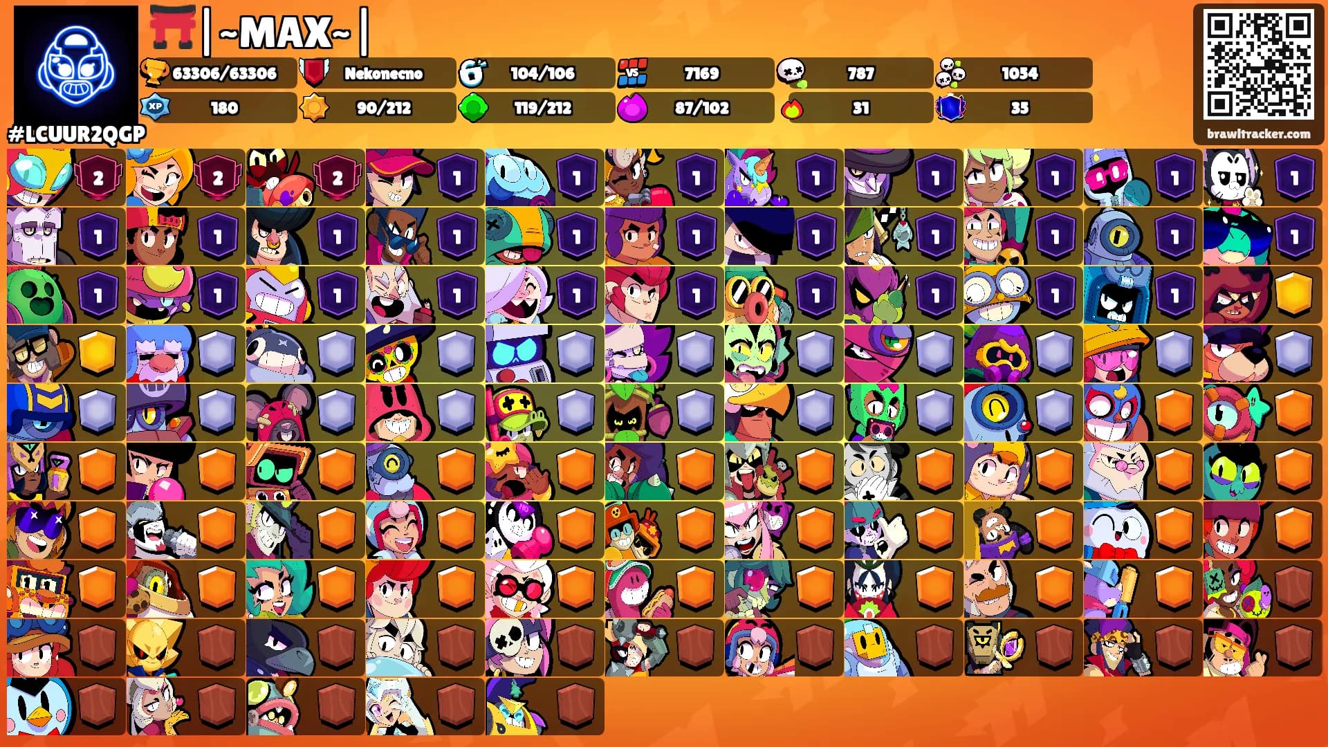 ⛩️|~MAX~|'s Ranks