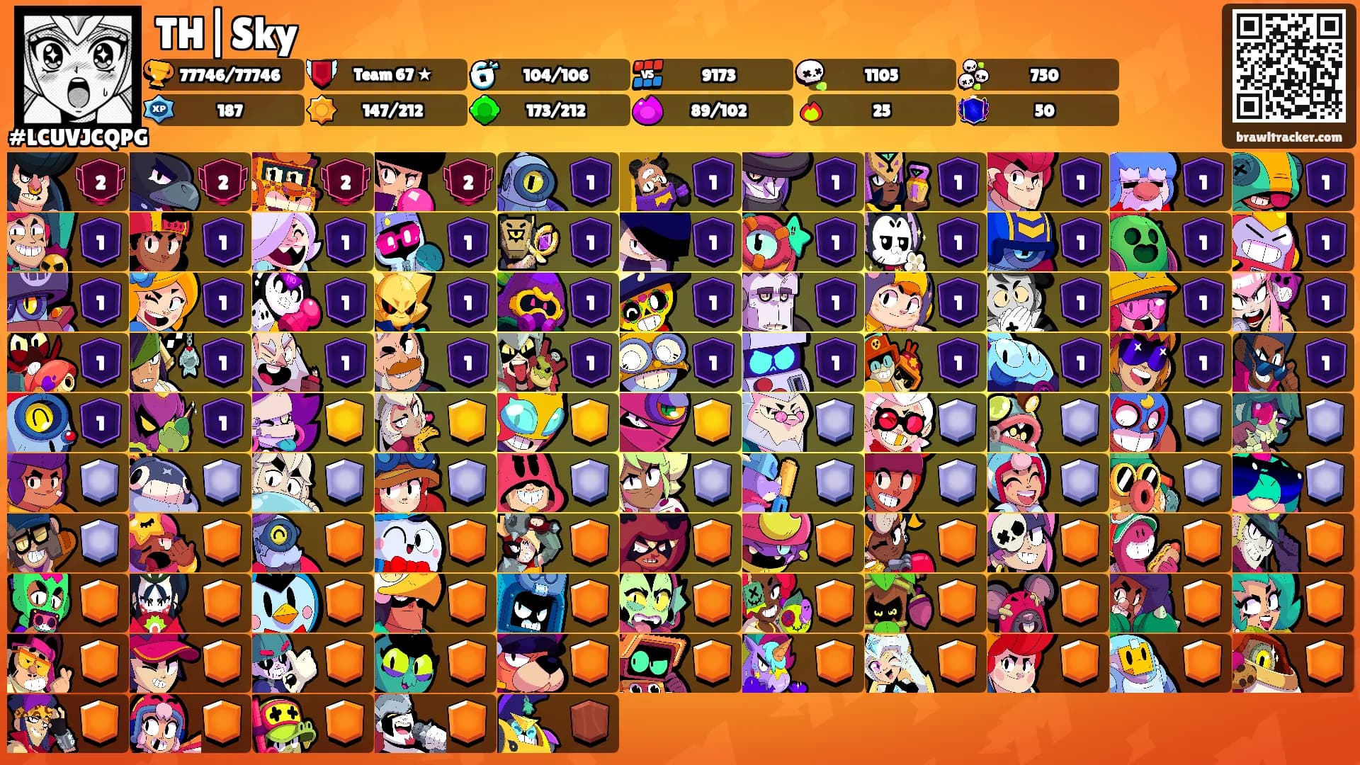 TH|Sky's Ranks