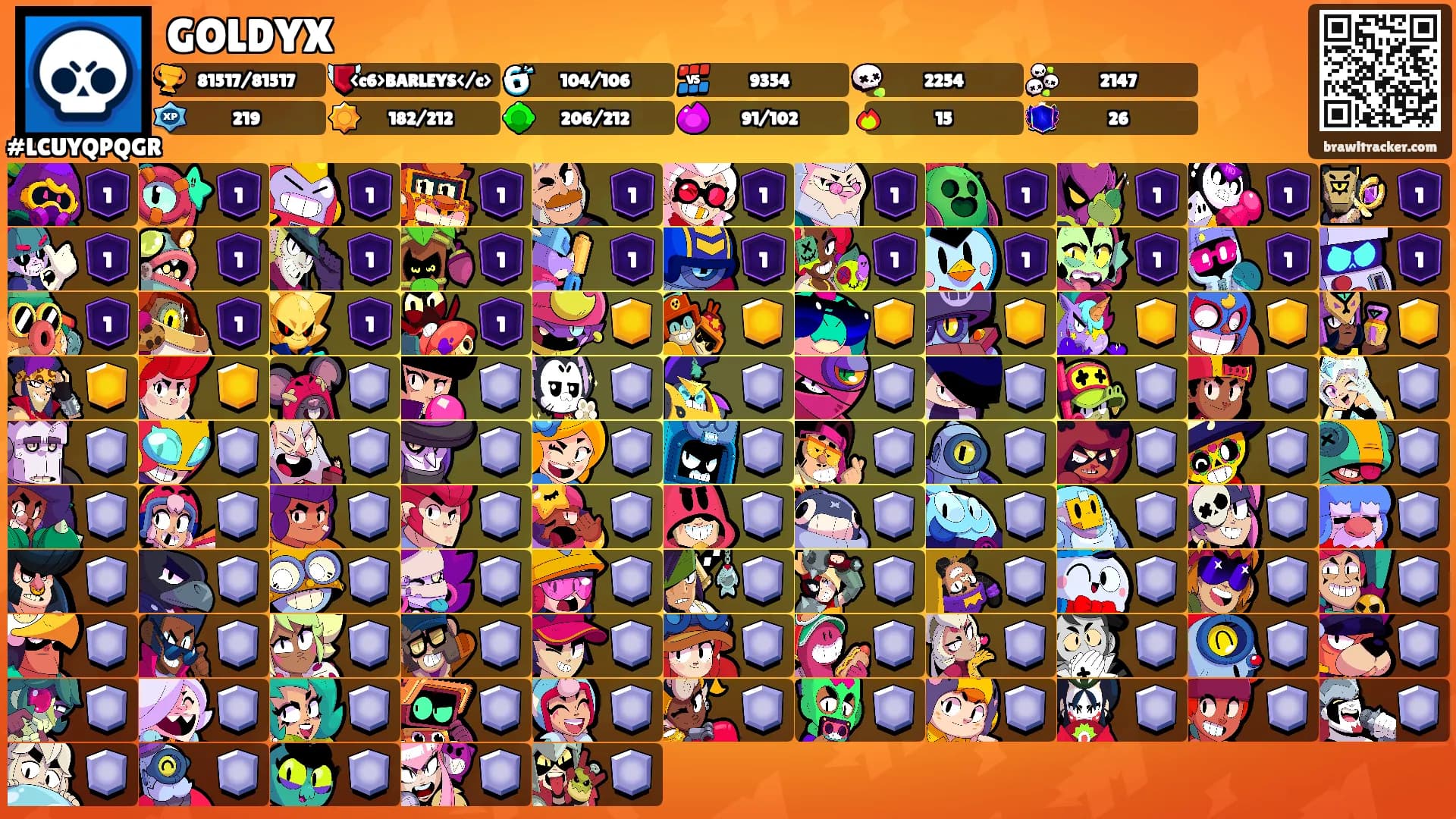 GOLDYX's Ranks