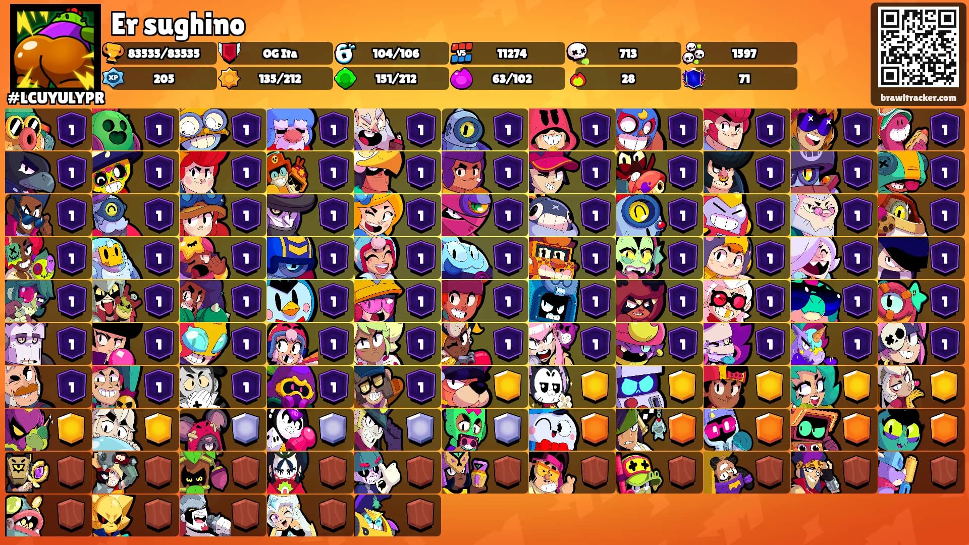 Er sughino's Ranks