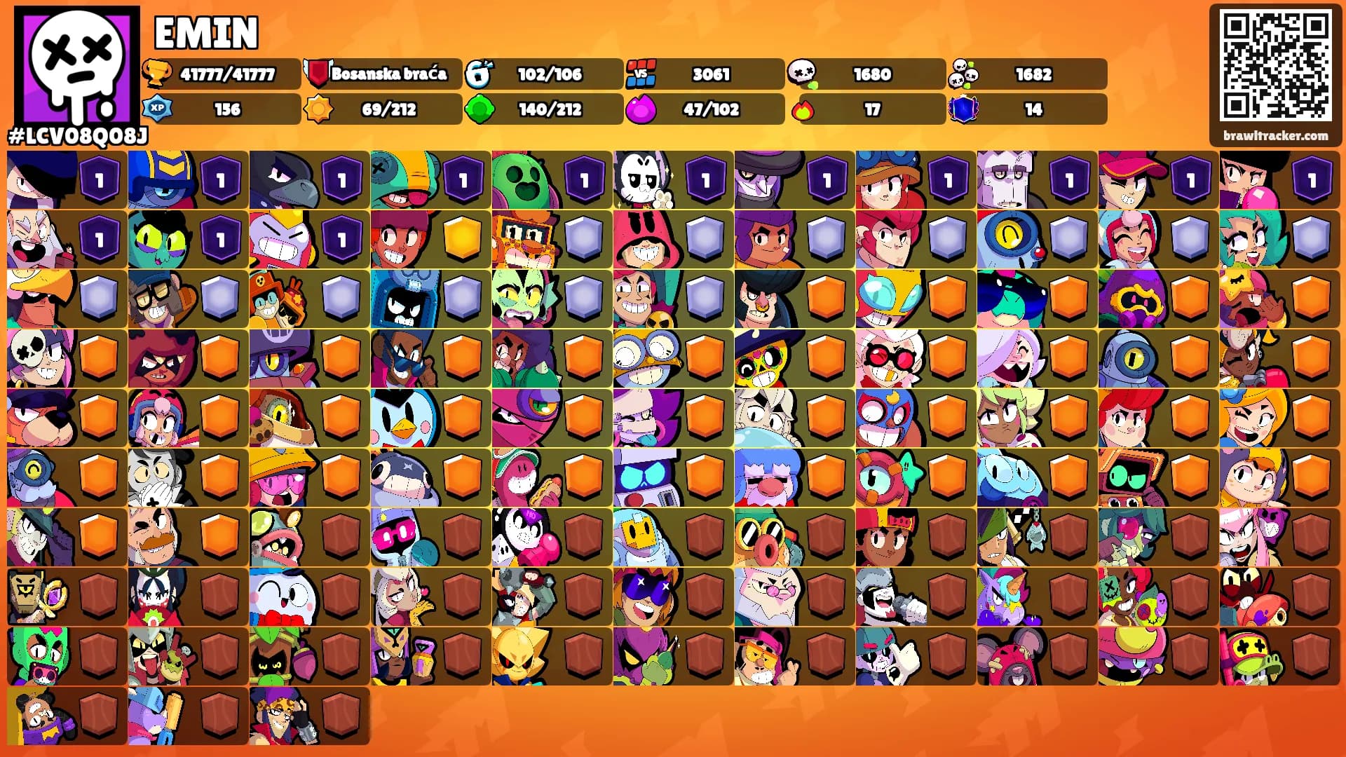 EMIN's Ranks