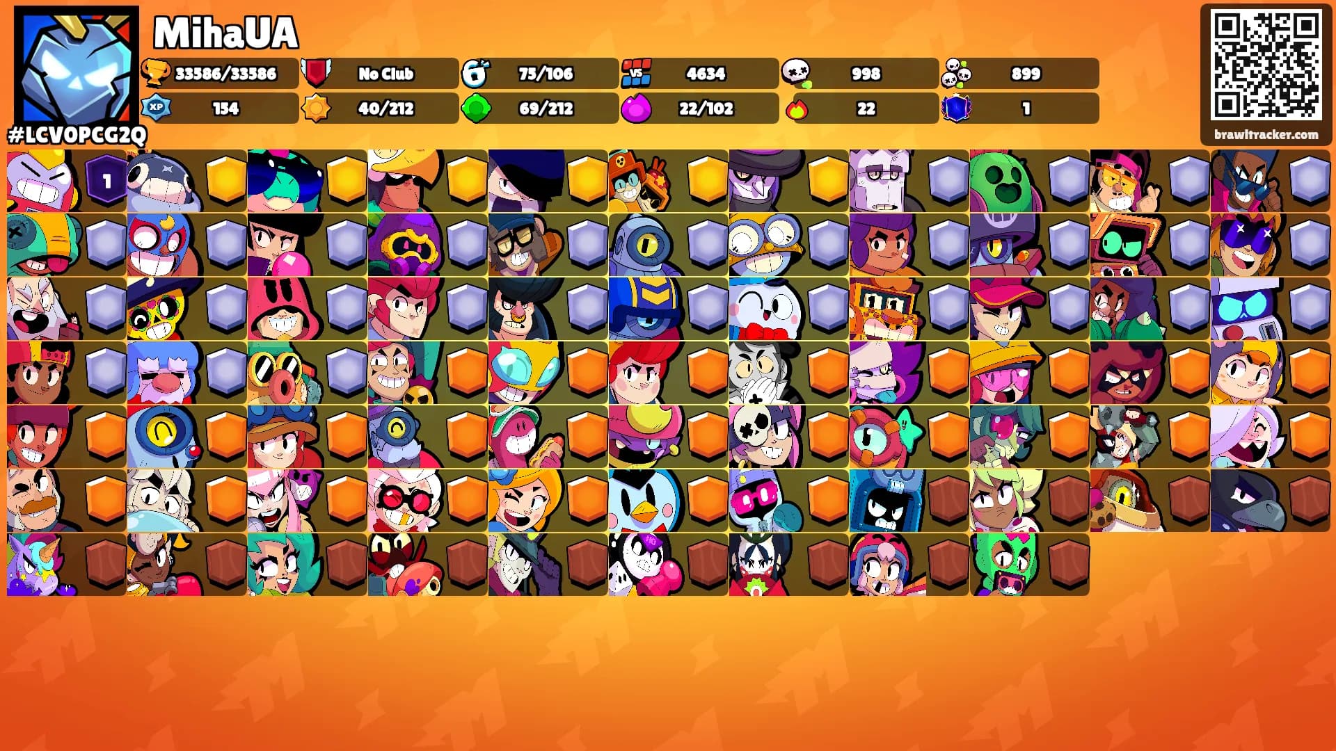 MihaUA's Ranks