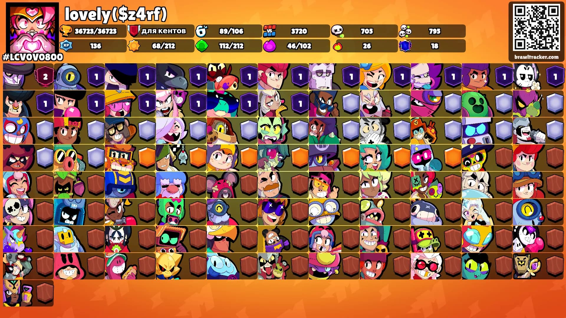 lovely($z4rf)'s Ranks