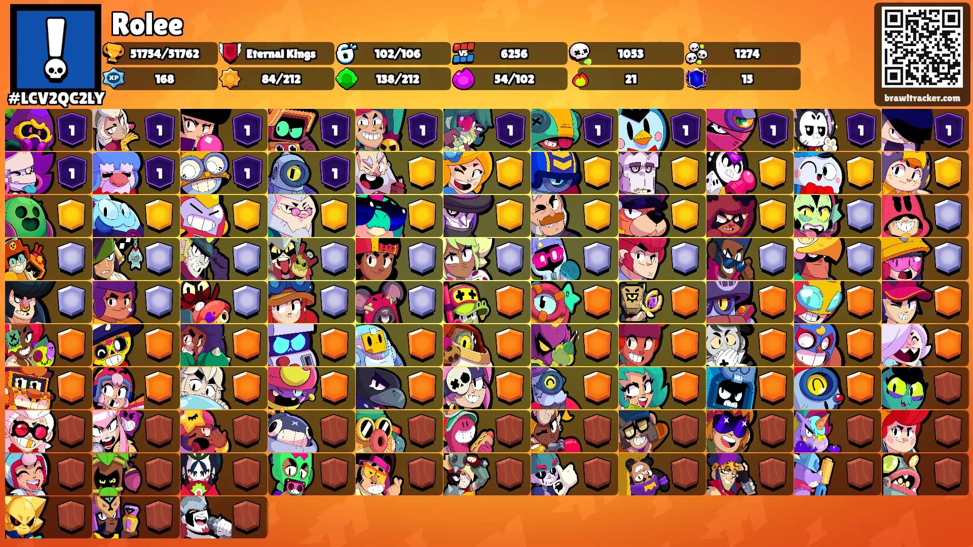 Rolee's Ranks