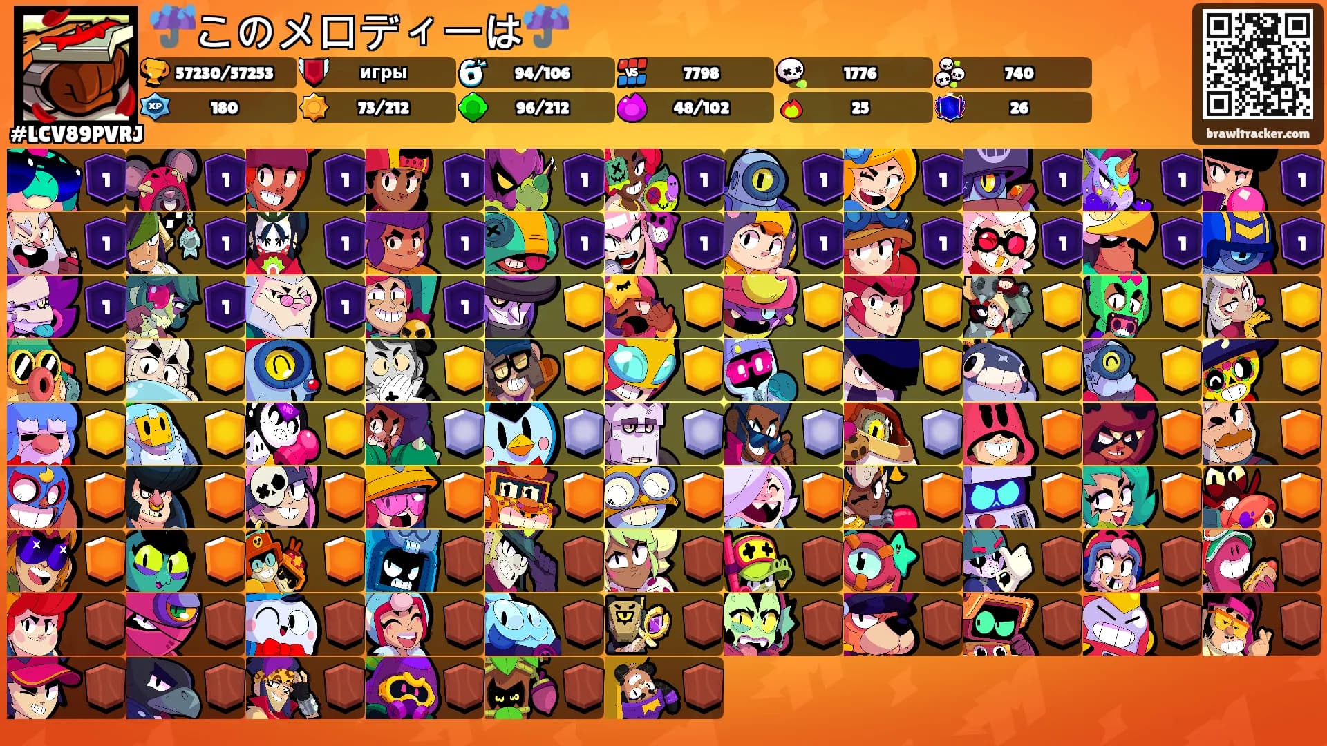 ☔︎︎このメロディーは☔︎︎'s Ranks