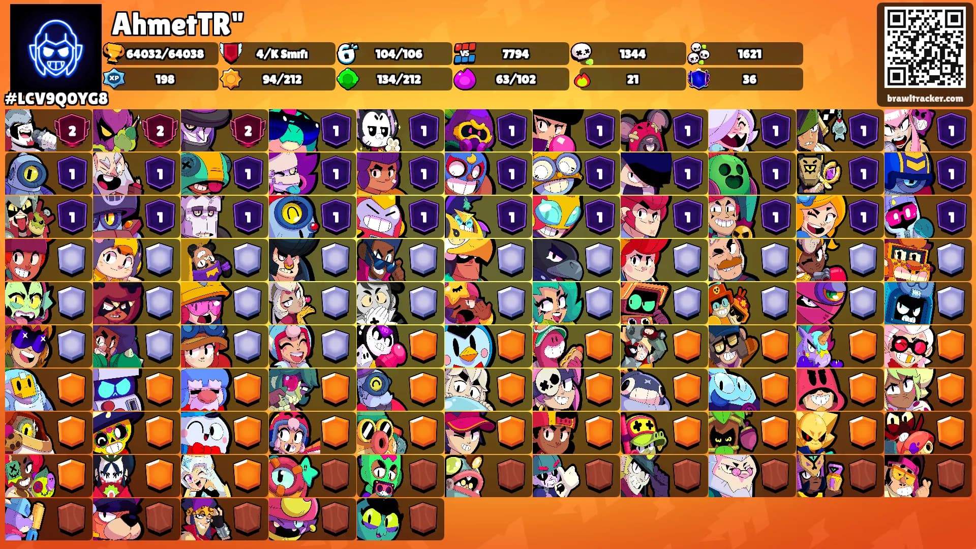 AhmetTR"'s Ranks
