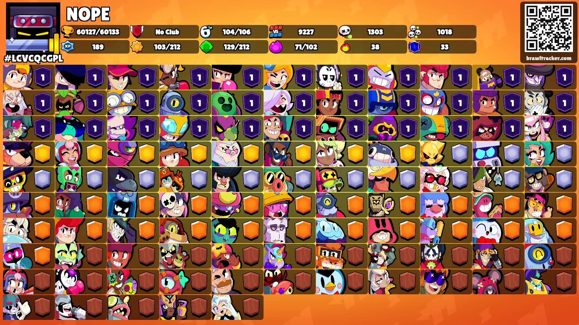 NOPE's Ranks
