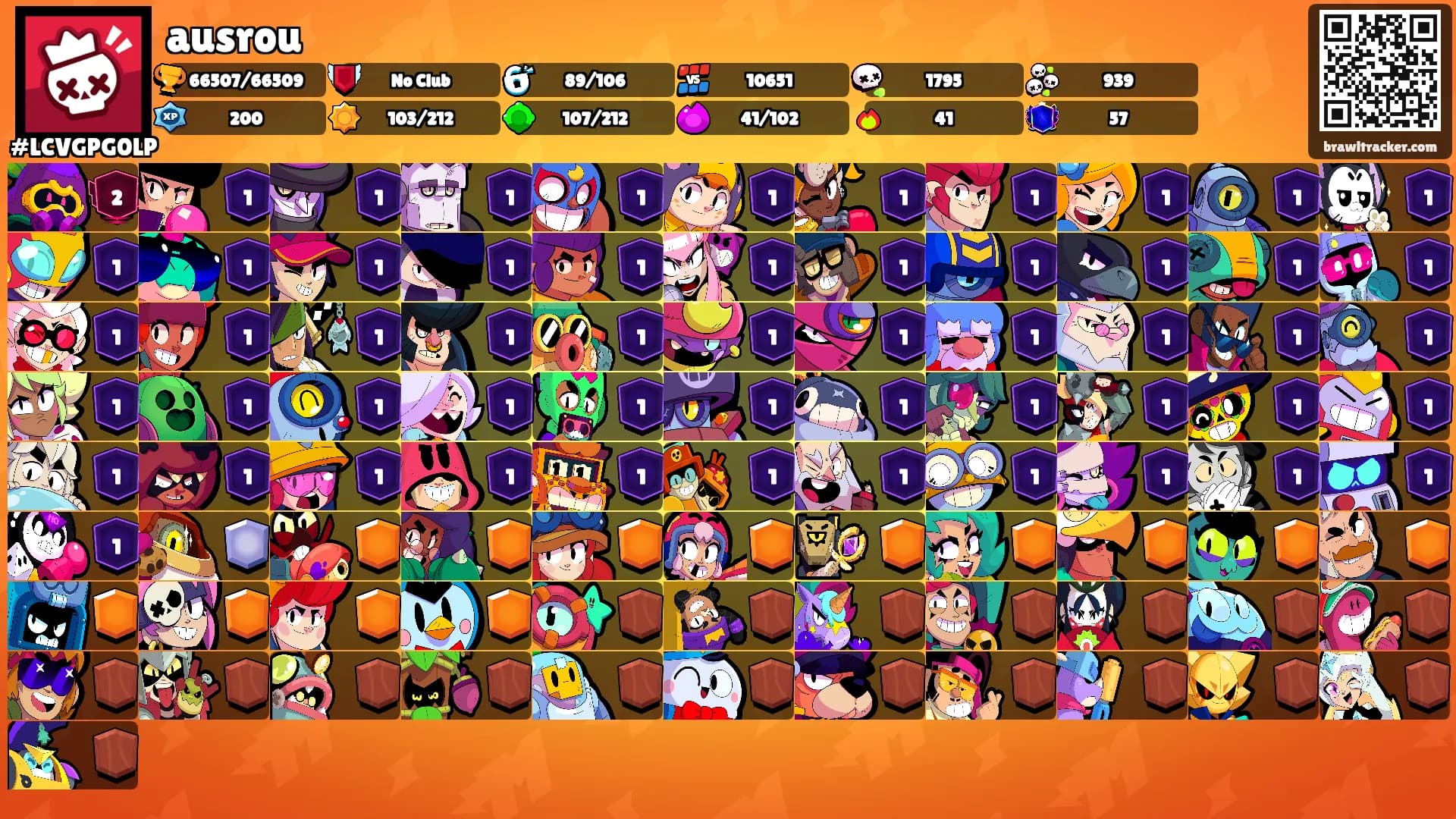 ausrou's Ranks