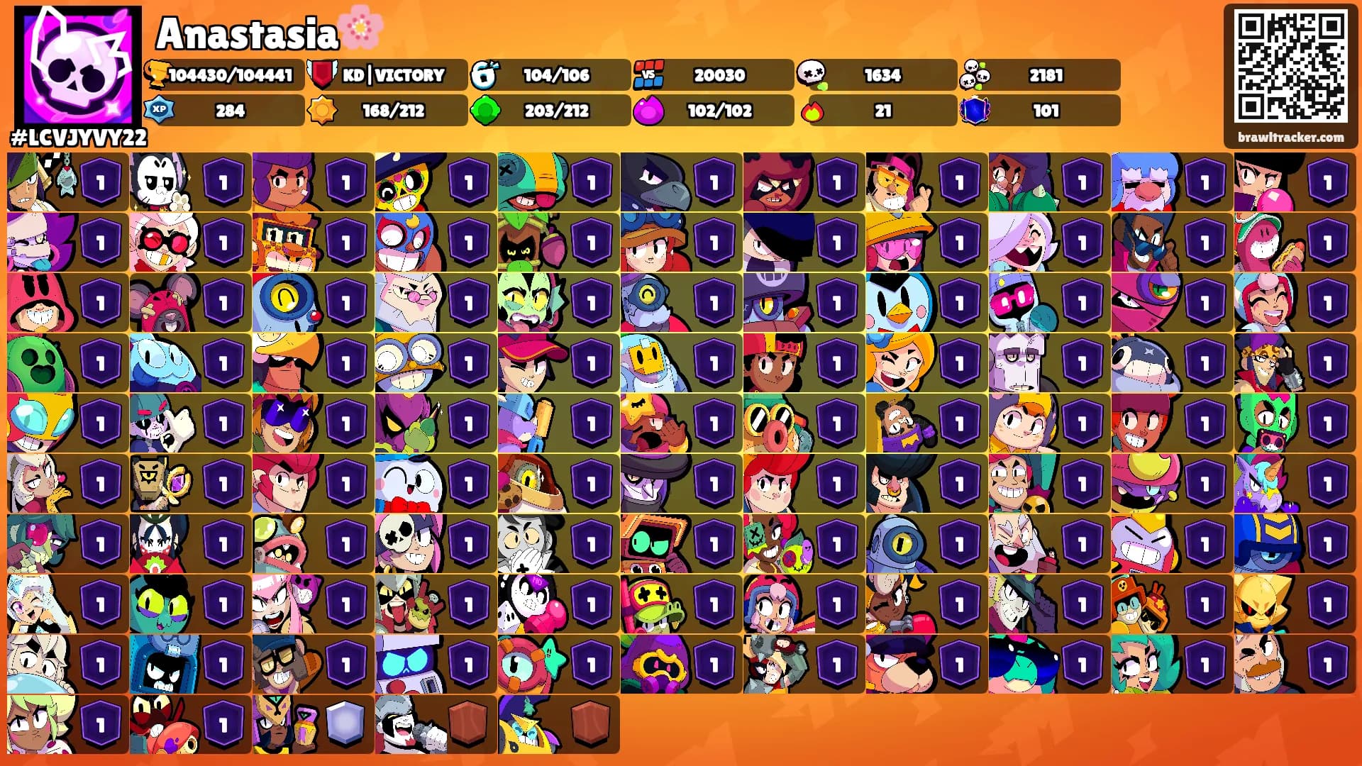 Anastasia🌸's Ranks