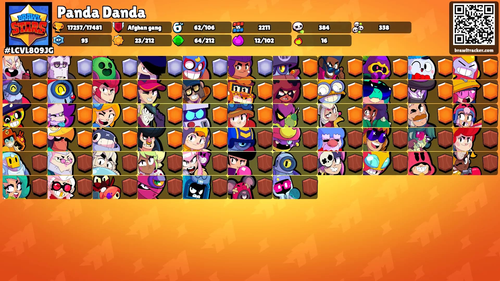 Panda Danda's Ranks