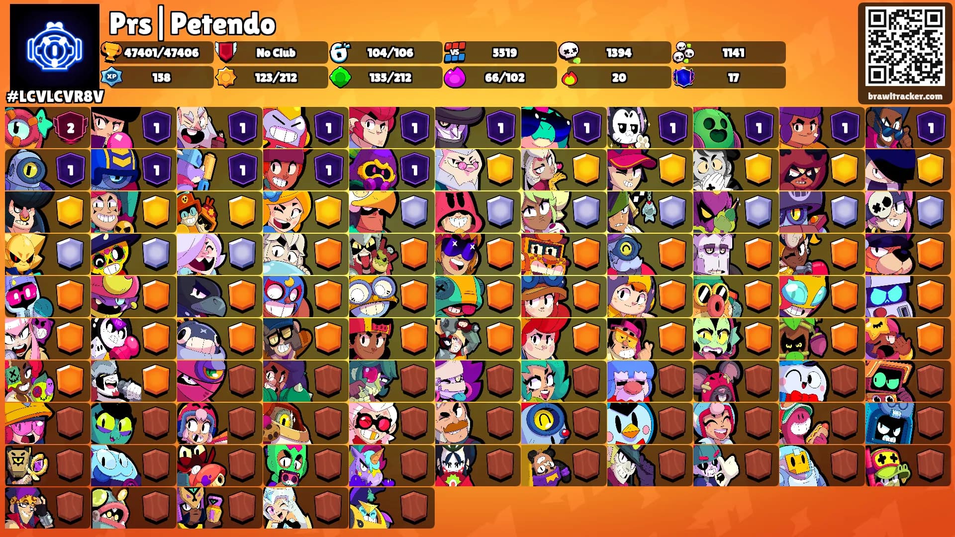 Prs|Petendo's Ranks