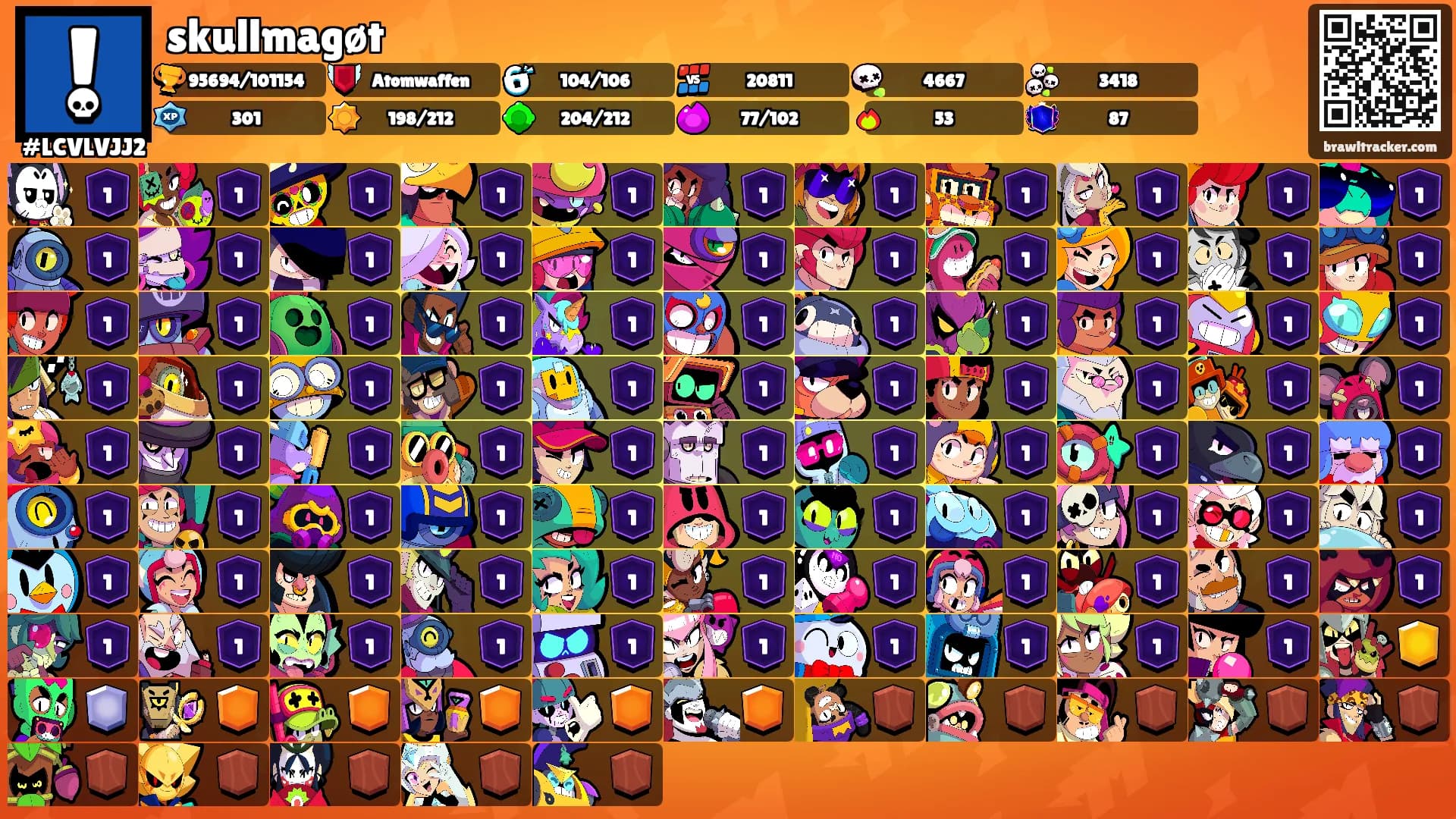 skullmagøt's Ranks