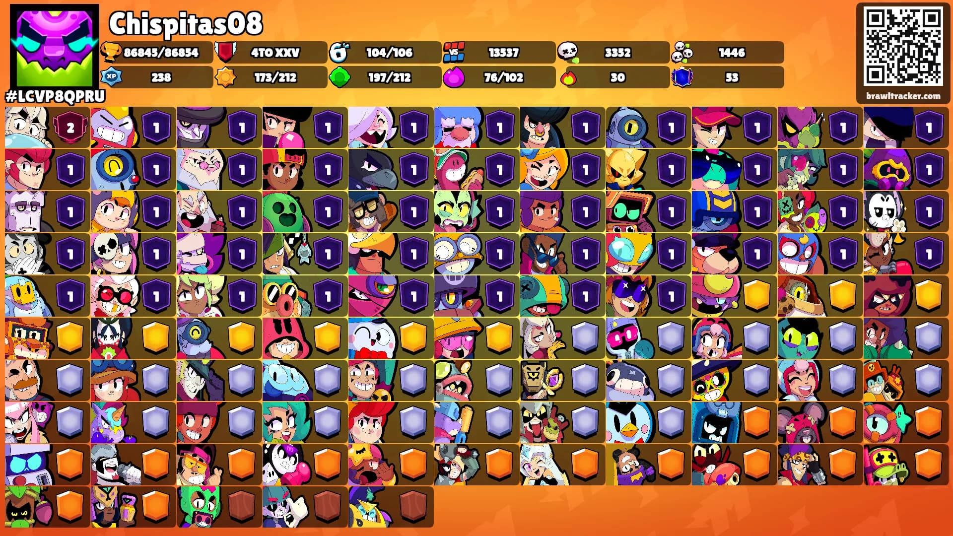 Chispitas08's Ranks