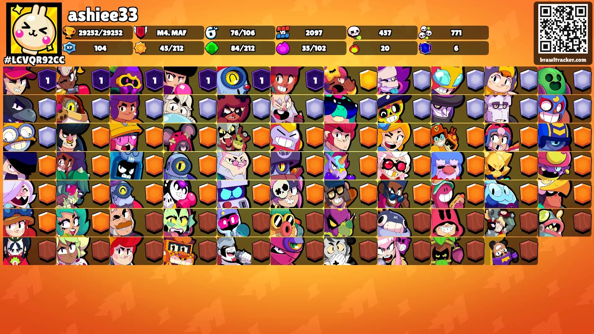 ashiee33's Ranks