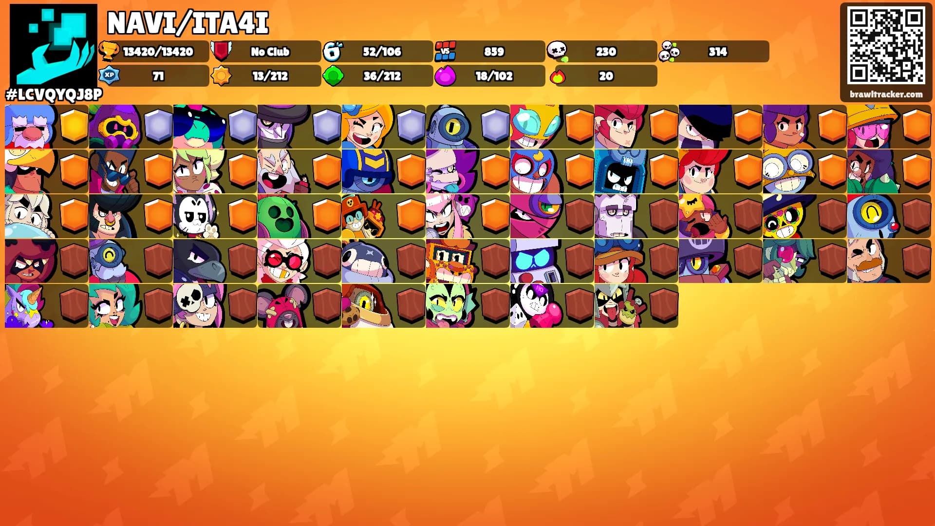NAVI/ITA4I's Ranks