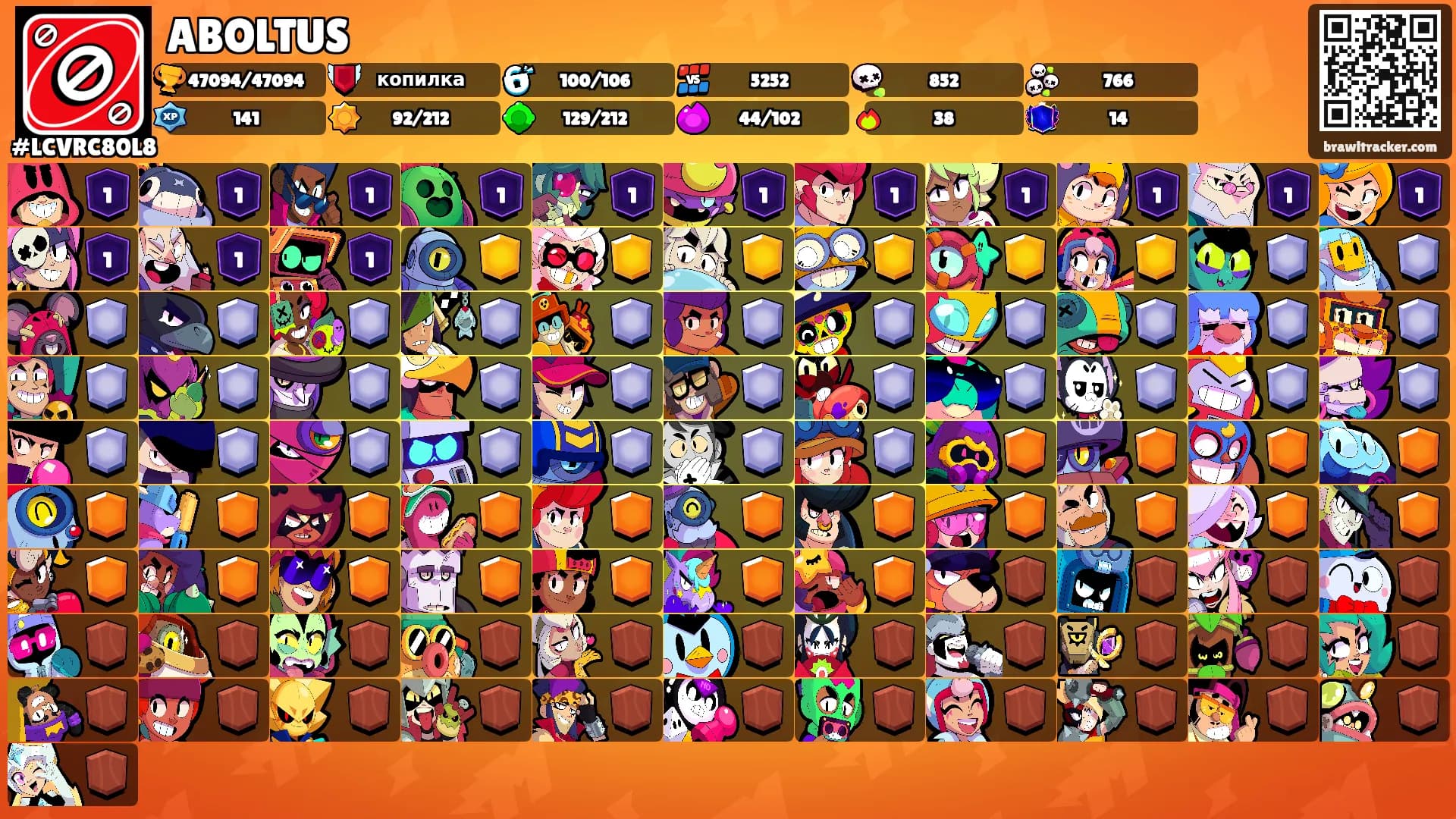 ABOLTUS's Ranks
