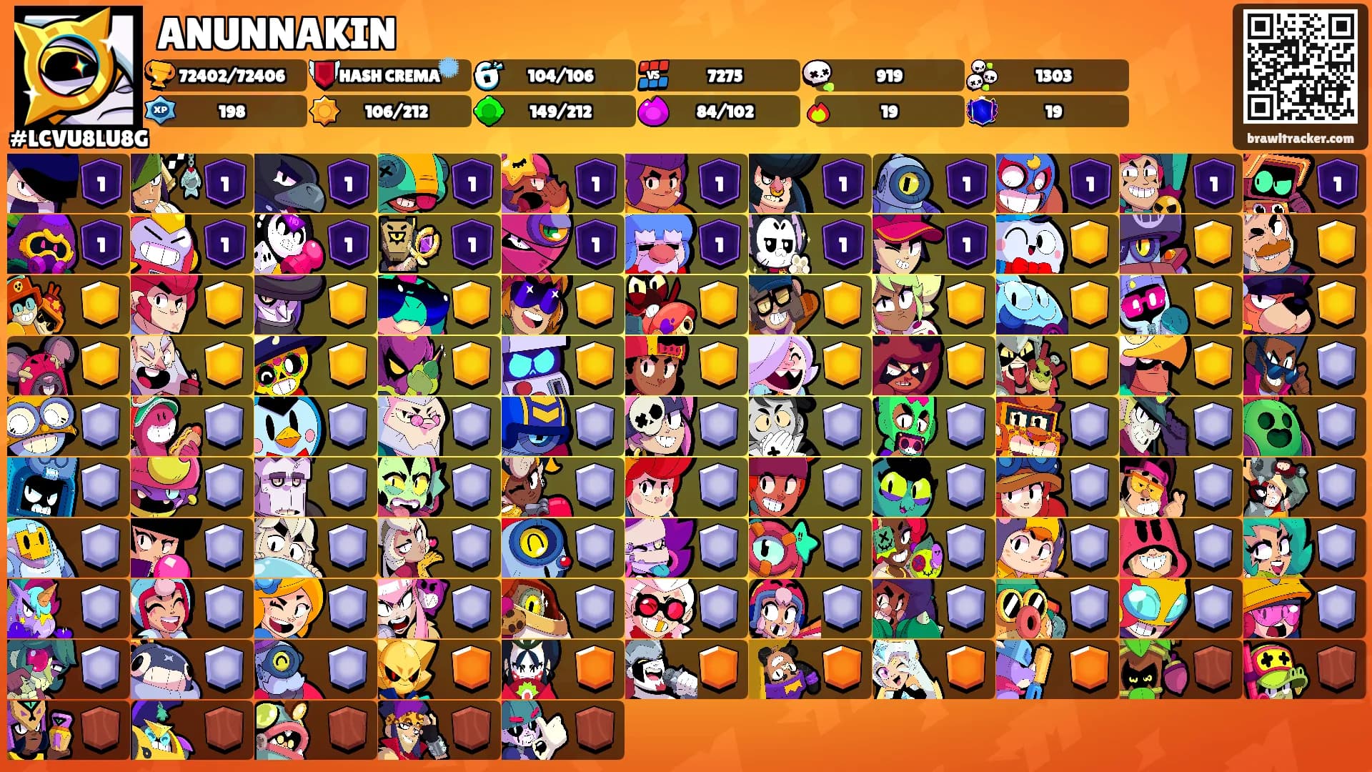 ANUNNAKIN's Ranks