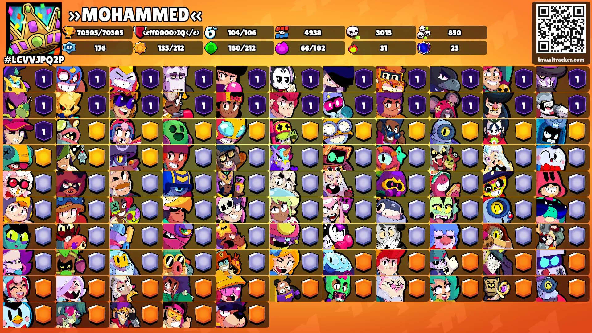 »MOHAMMED«'s Ranks