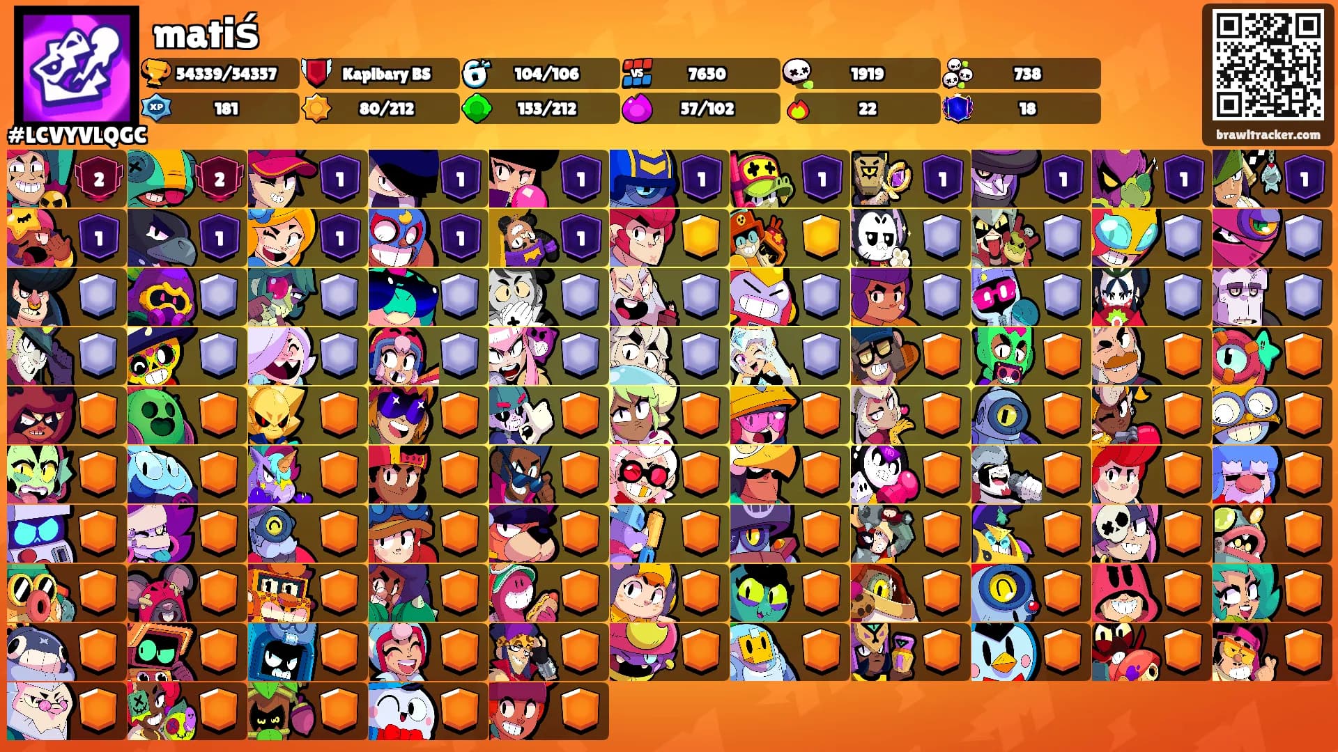 matiś's Ranks